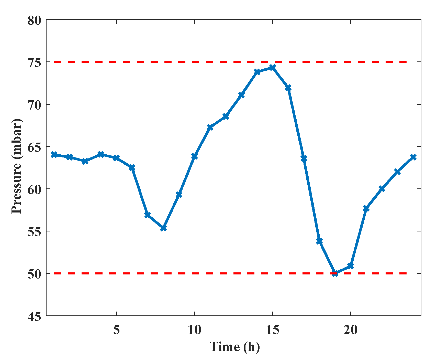 Energies 15 09025 g009