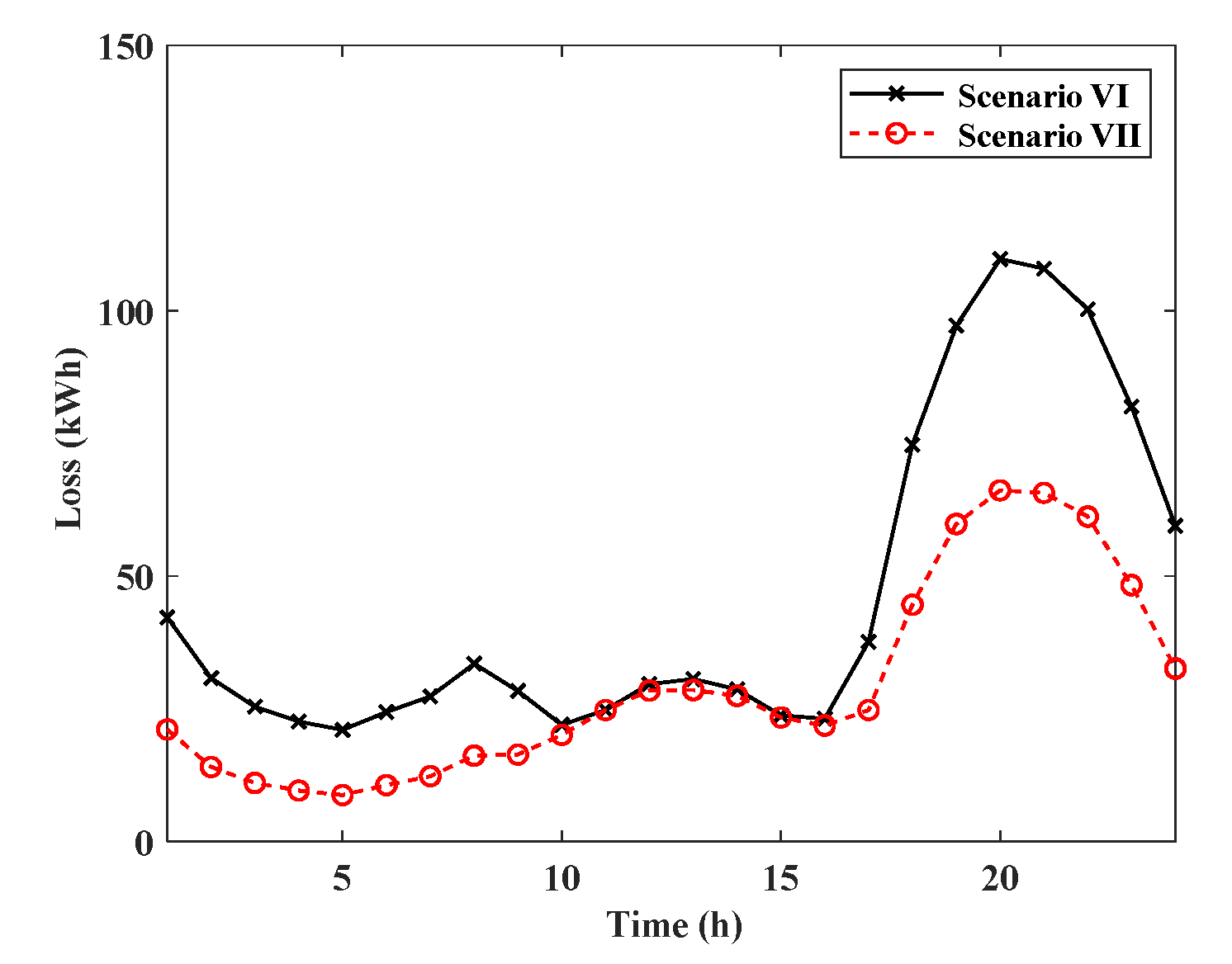 Energies 15 09025 g010