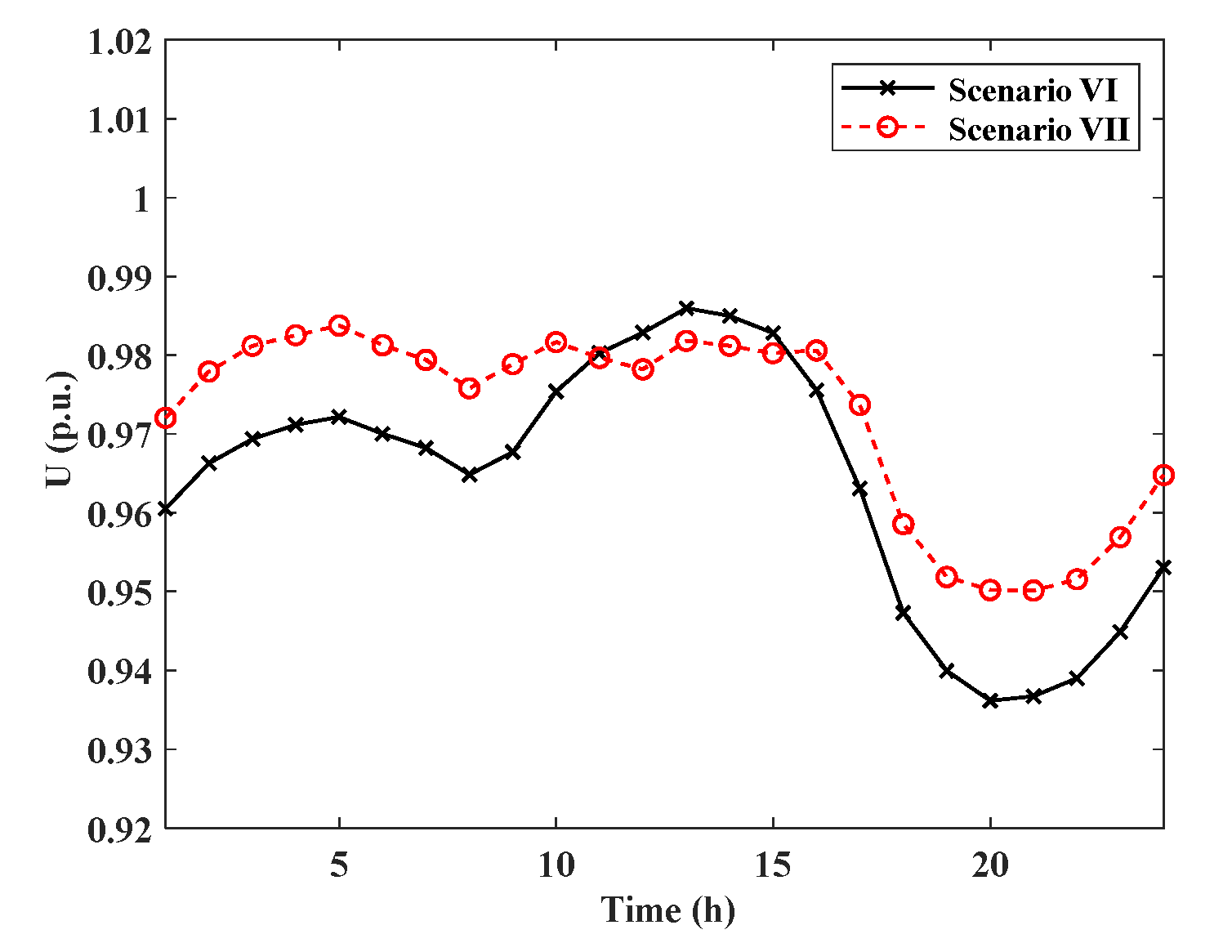 Energies 15 09025 g011