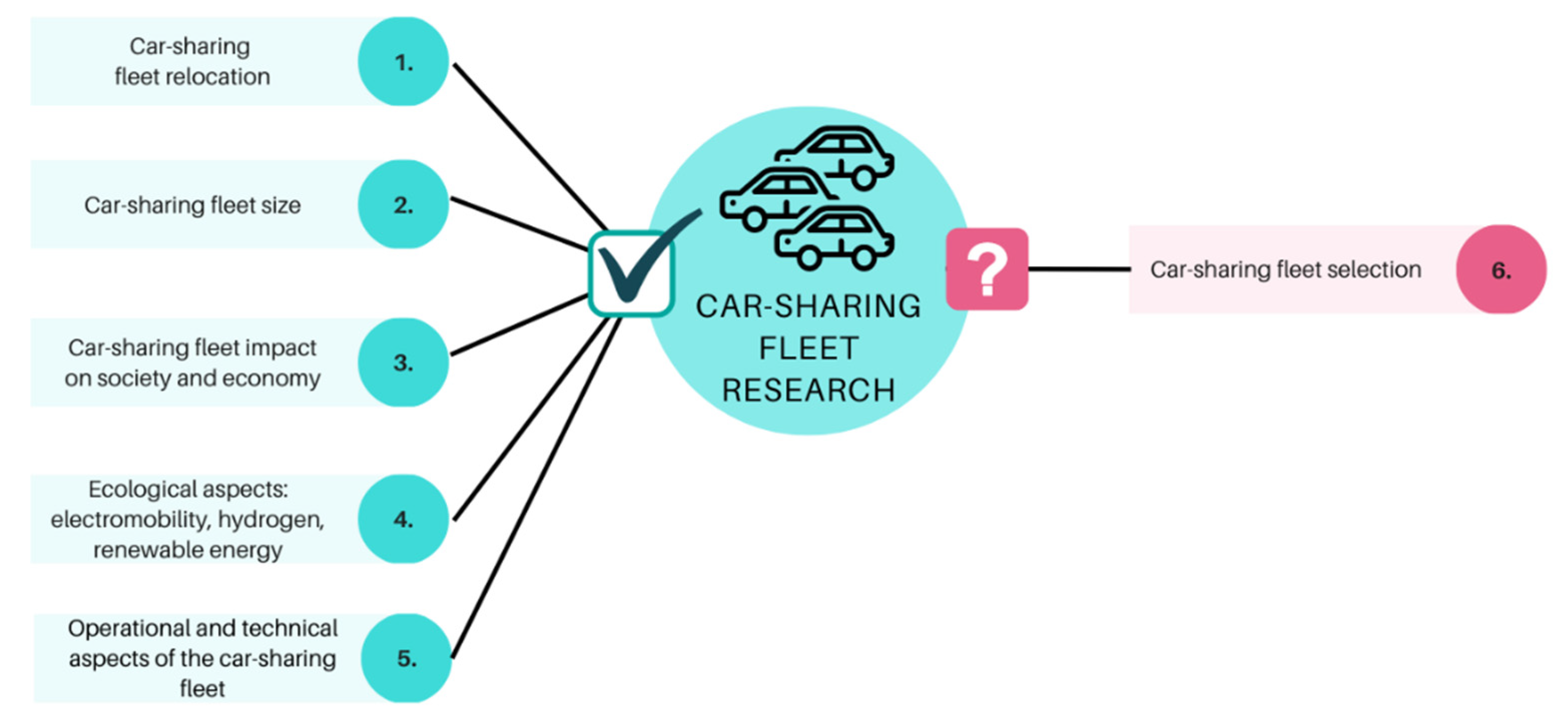 Energies 15 09027 g001