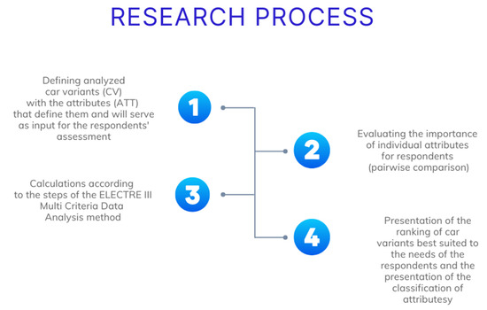 Energies | Free Full-Text | Multi-Criteria Analysis of the Selection of ...