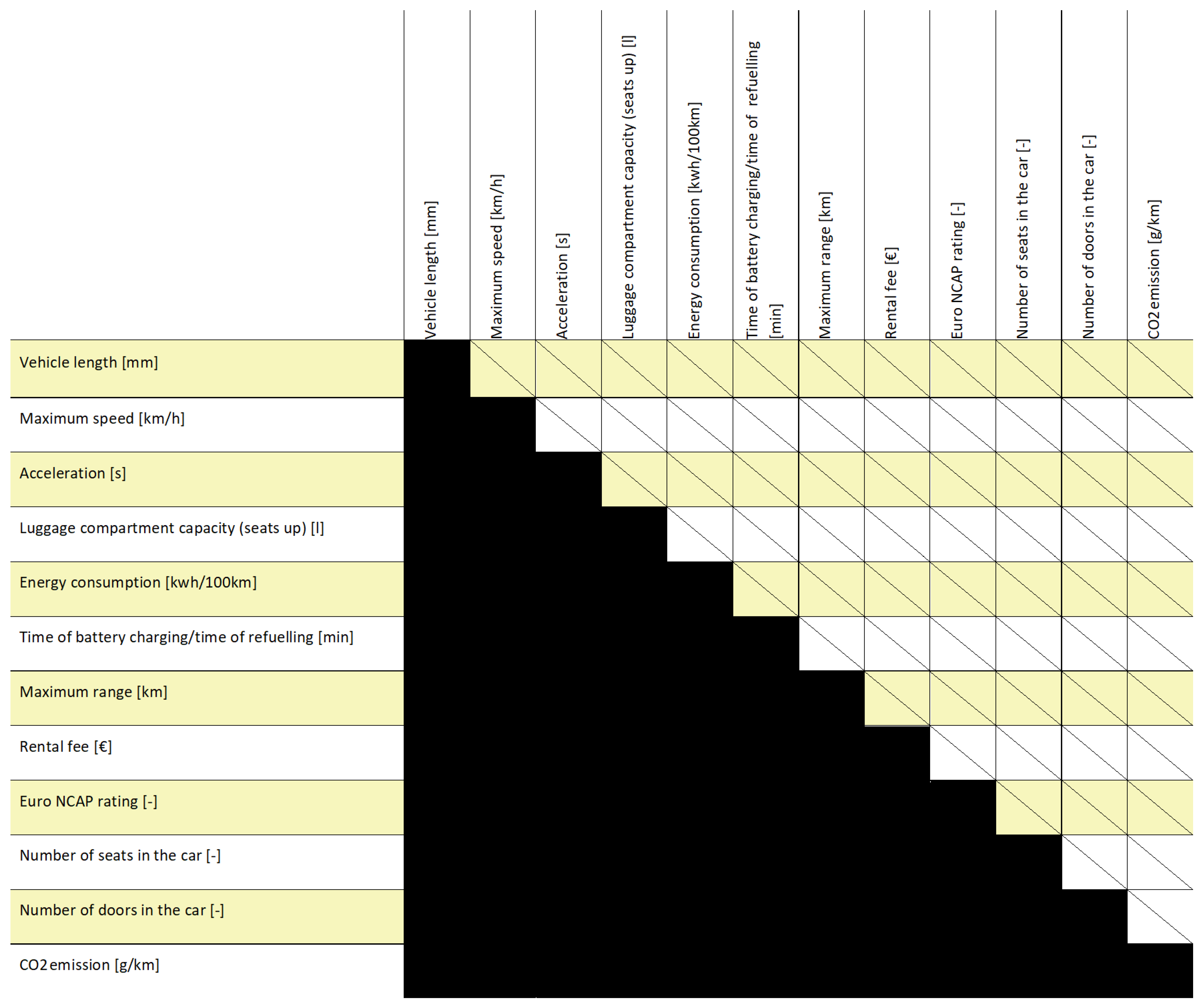 Energies 15 09027 g003