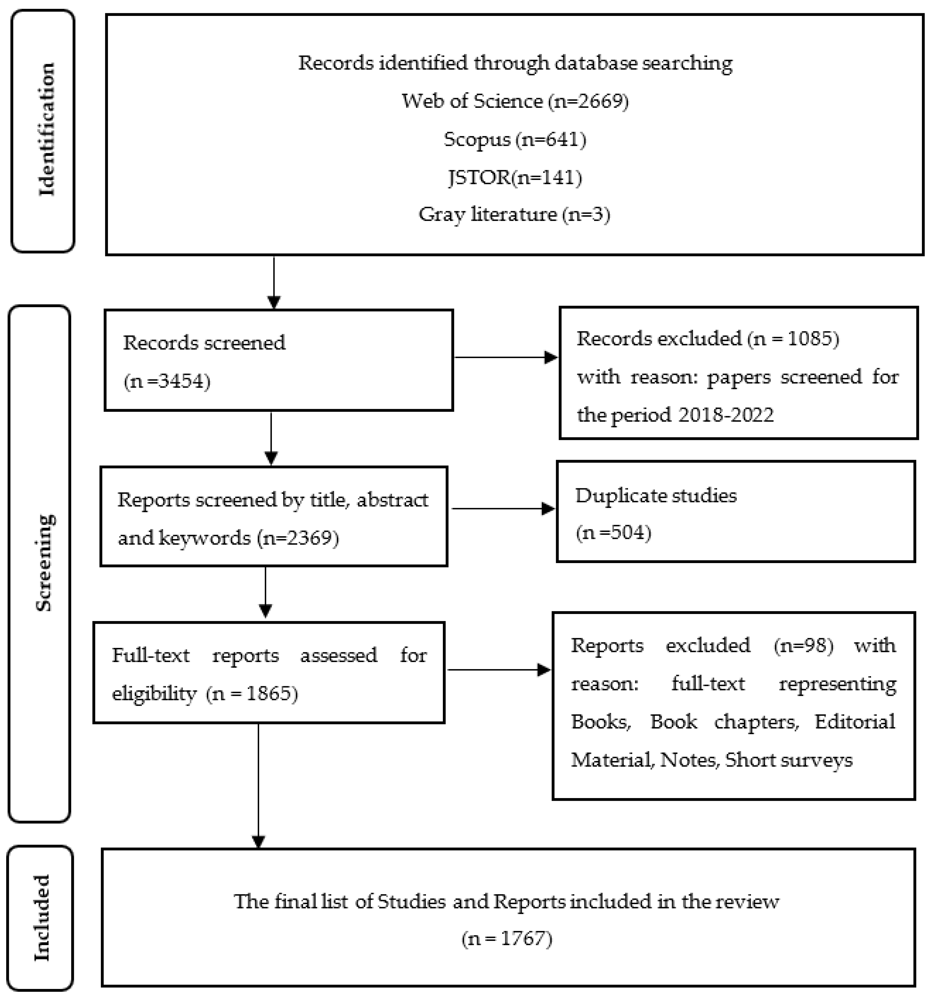 Energies 15 09028 g001
