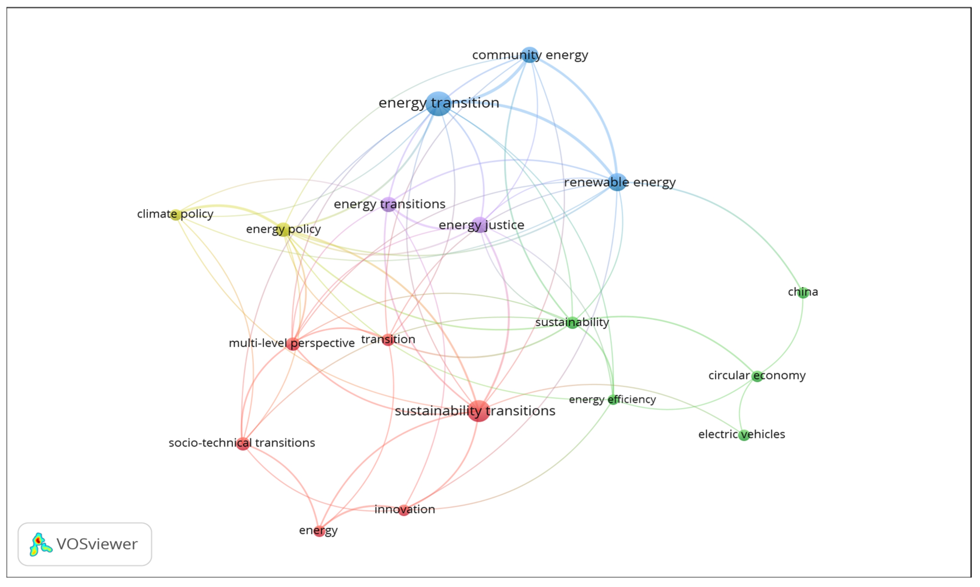 Energies 15 09028 g005