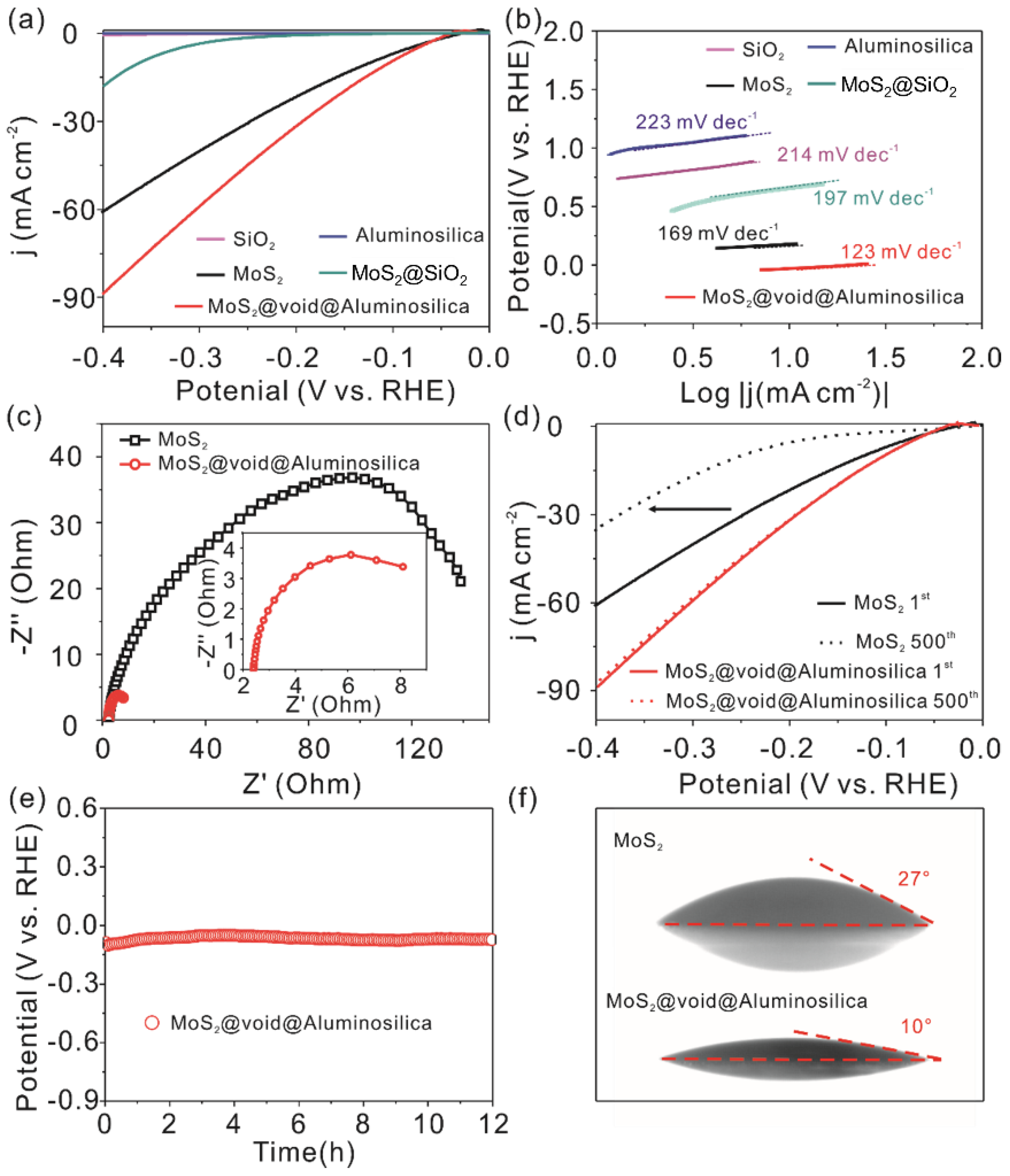 Energies 15 09031 g006 Energies 15 09031 g006