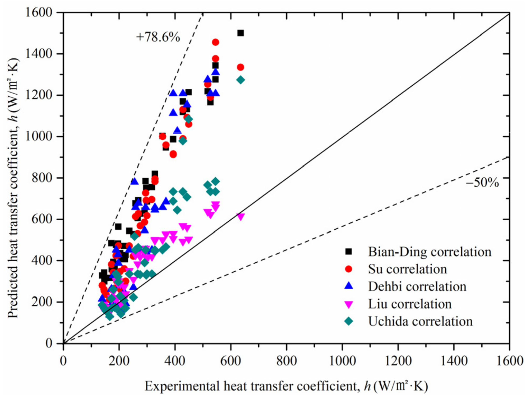Energies 15 09034 g004 Energies 15 09034 g004