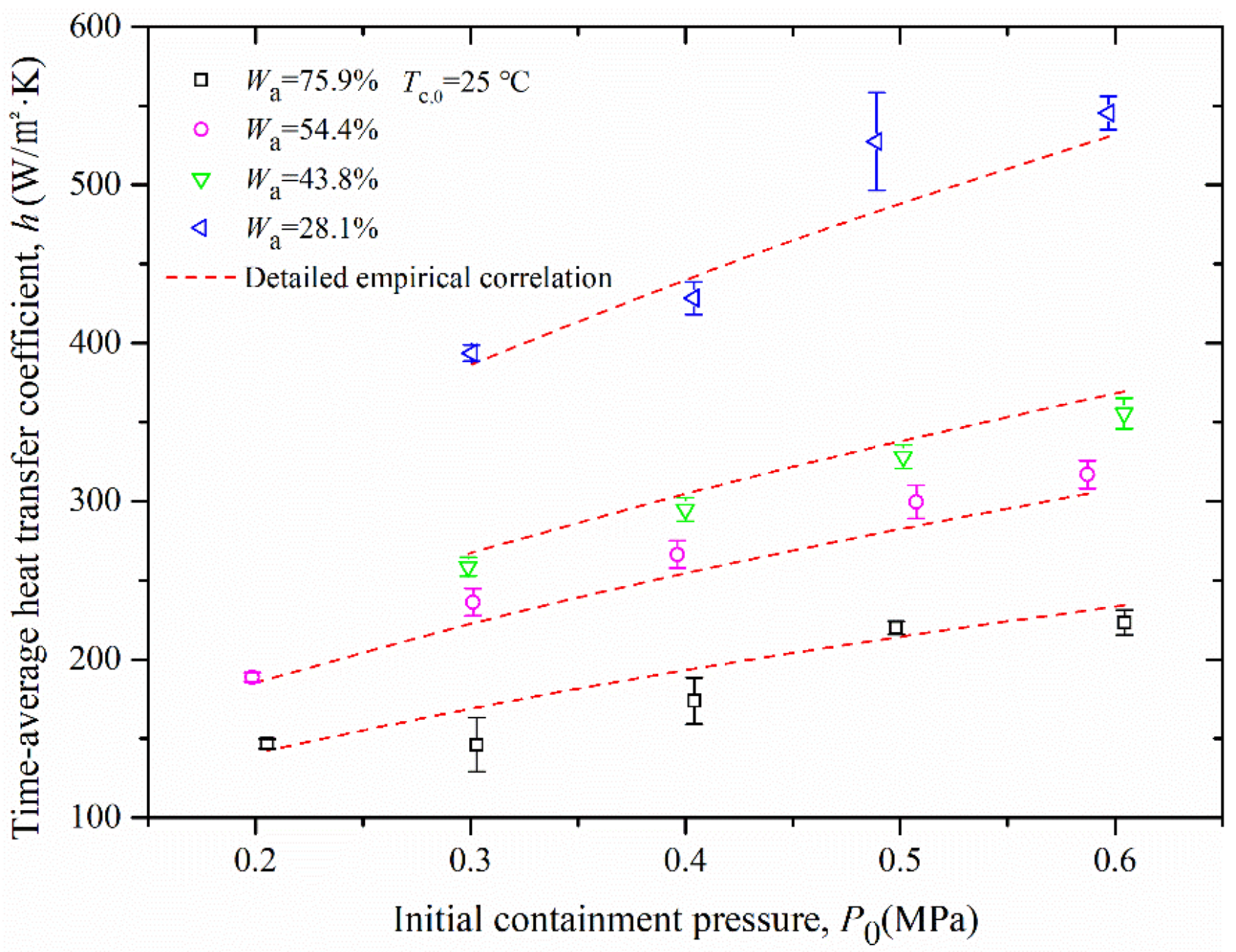 Energies 15 09034 g006 Energies 15 09034 g006