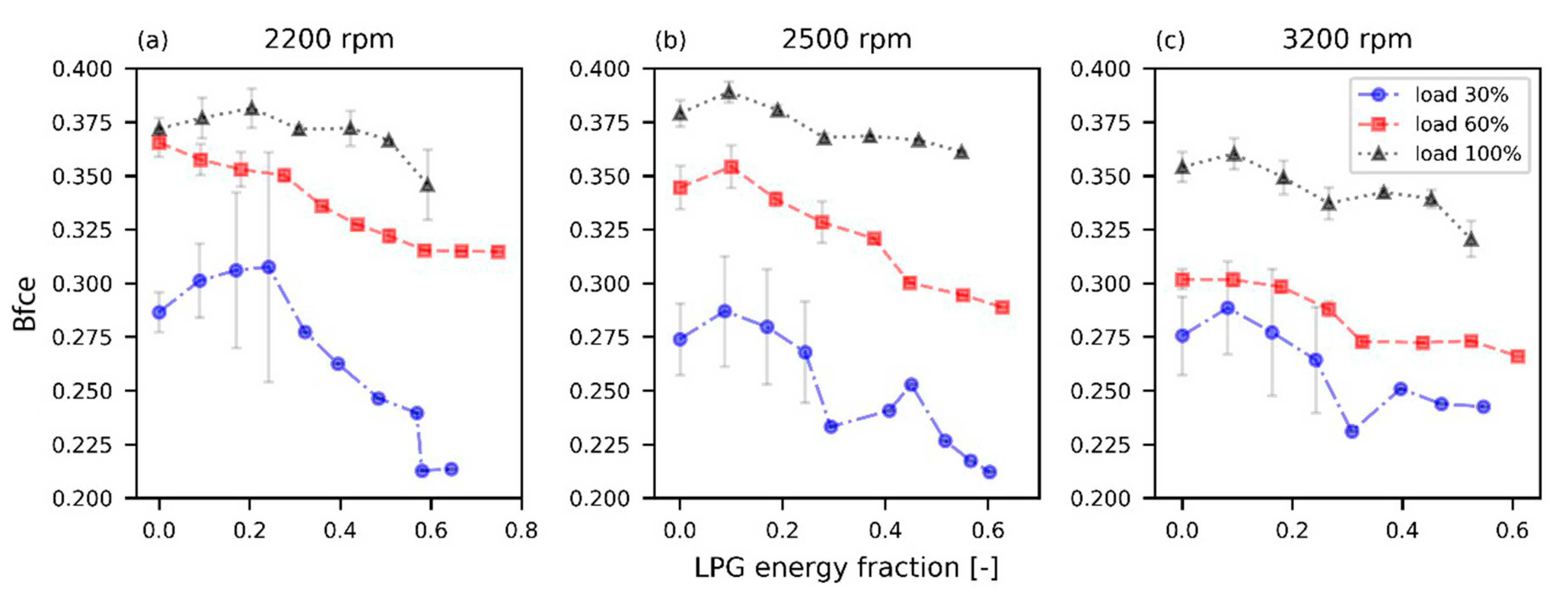 Energies 15 09035 g004 Energies 15 09035 g004