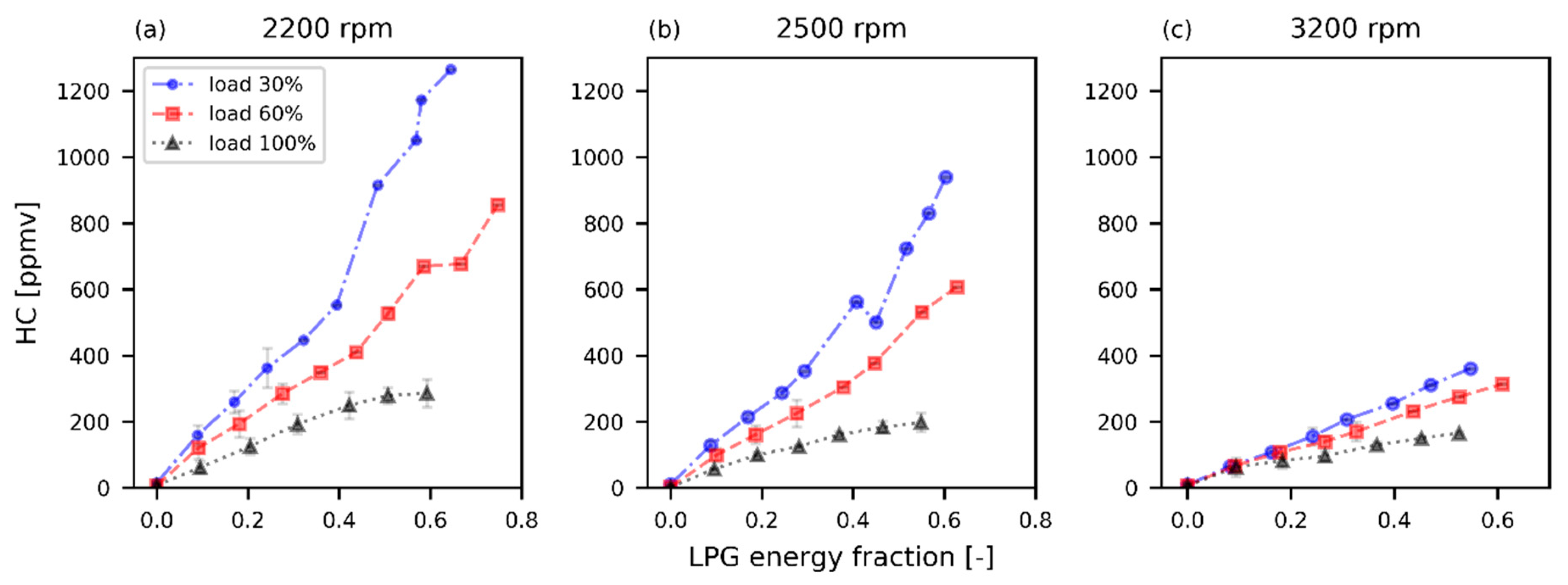 Energies 15 09035 g007 Energies 15 09035 g007