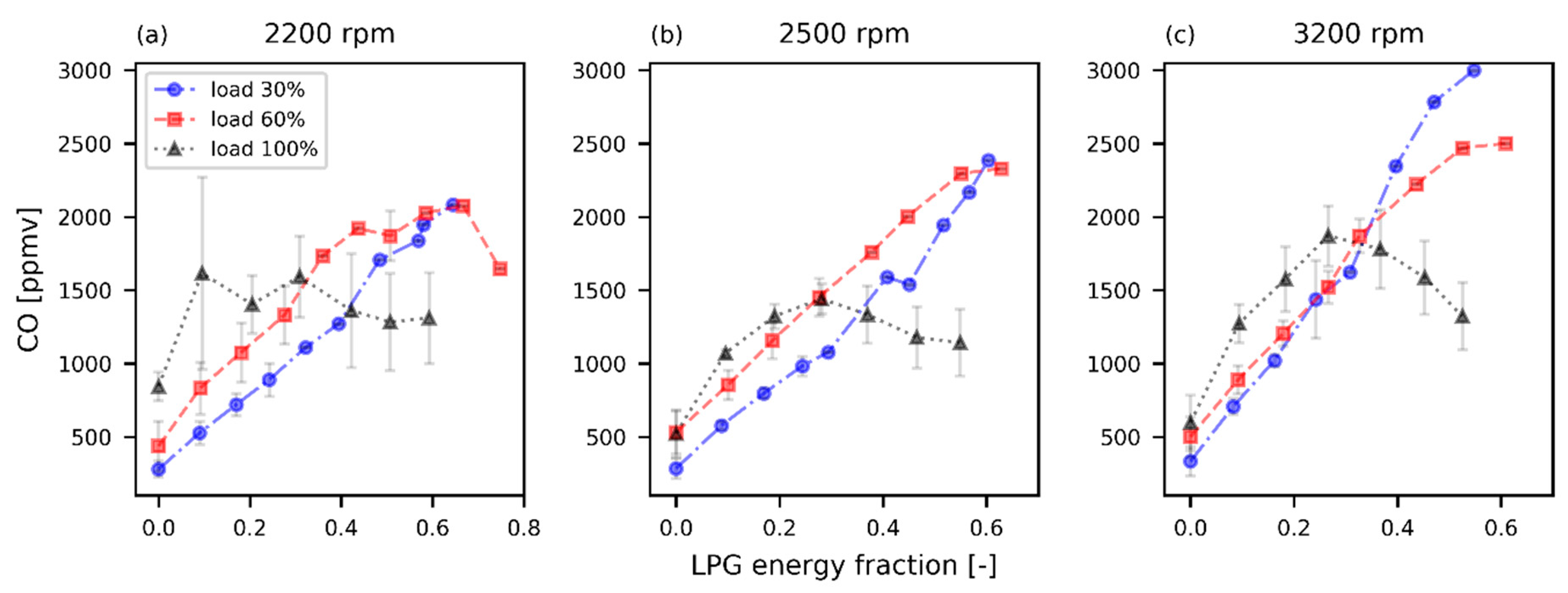 Energies 15 09035 g008 Energies 15 09035 g008