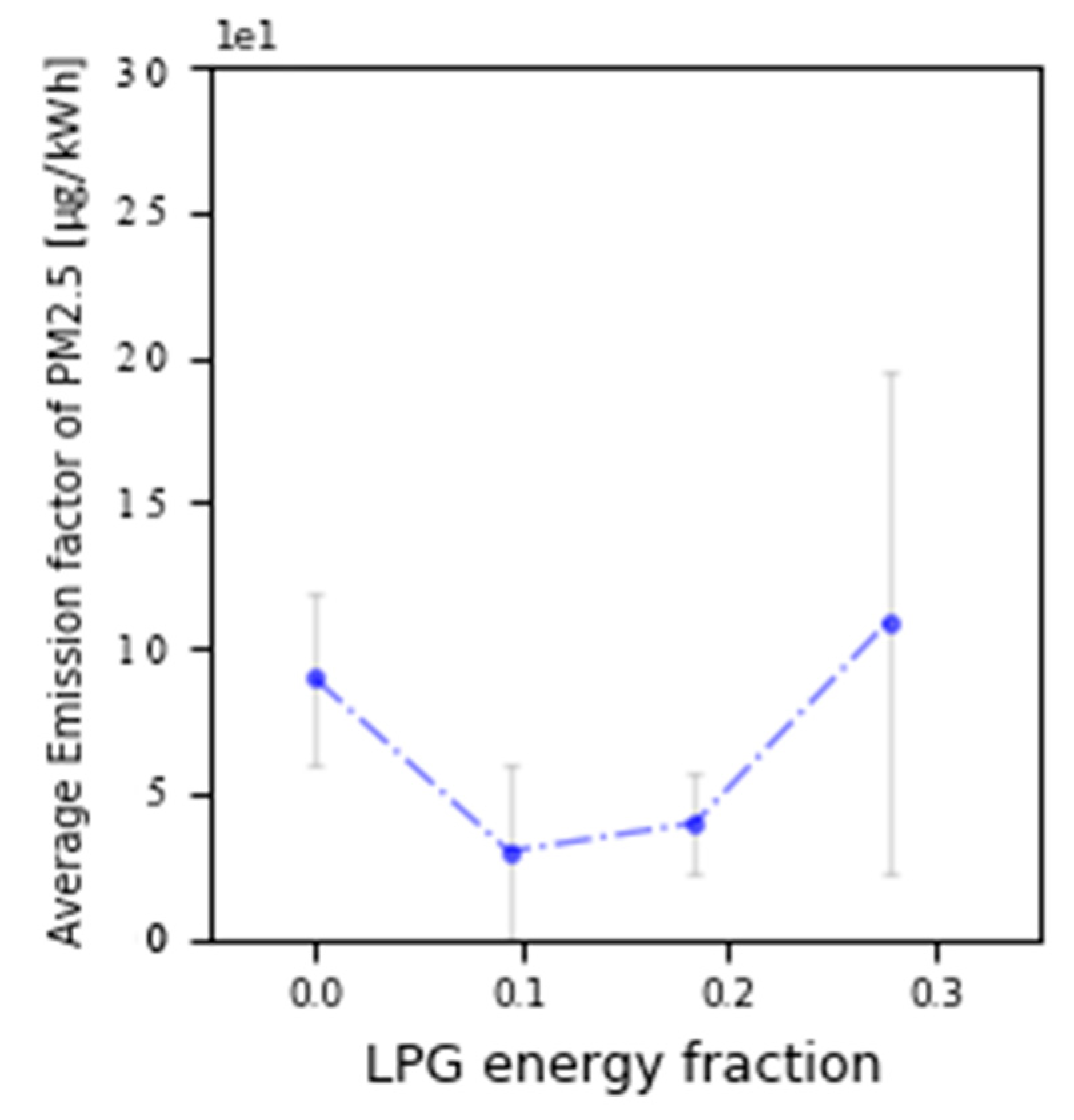 Energies 15 09035 g011 Energies 15 09035 g011