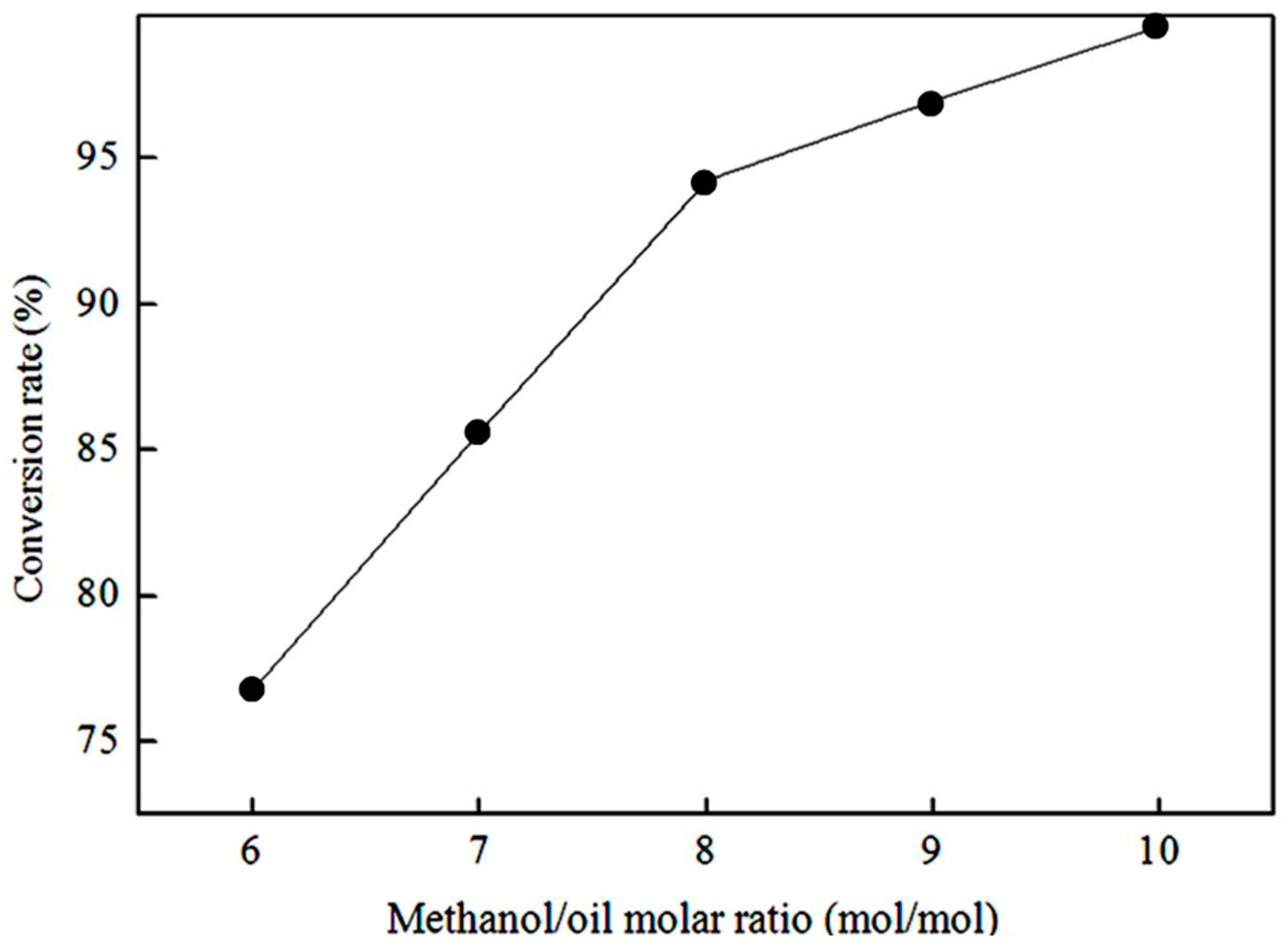 Energies 15 09036 g006 Energies 15 09036 g006