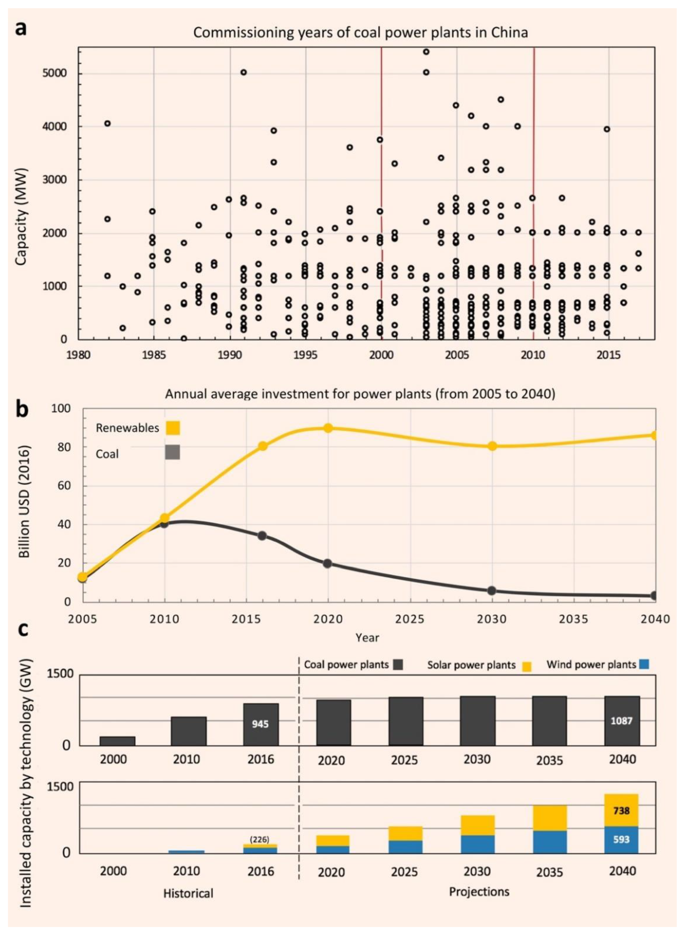 Energies 15 09037 g001 Energies 15 09037 g001