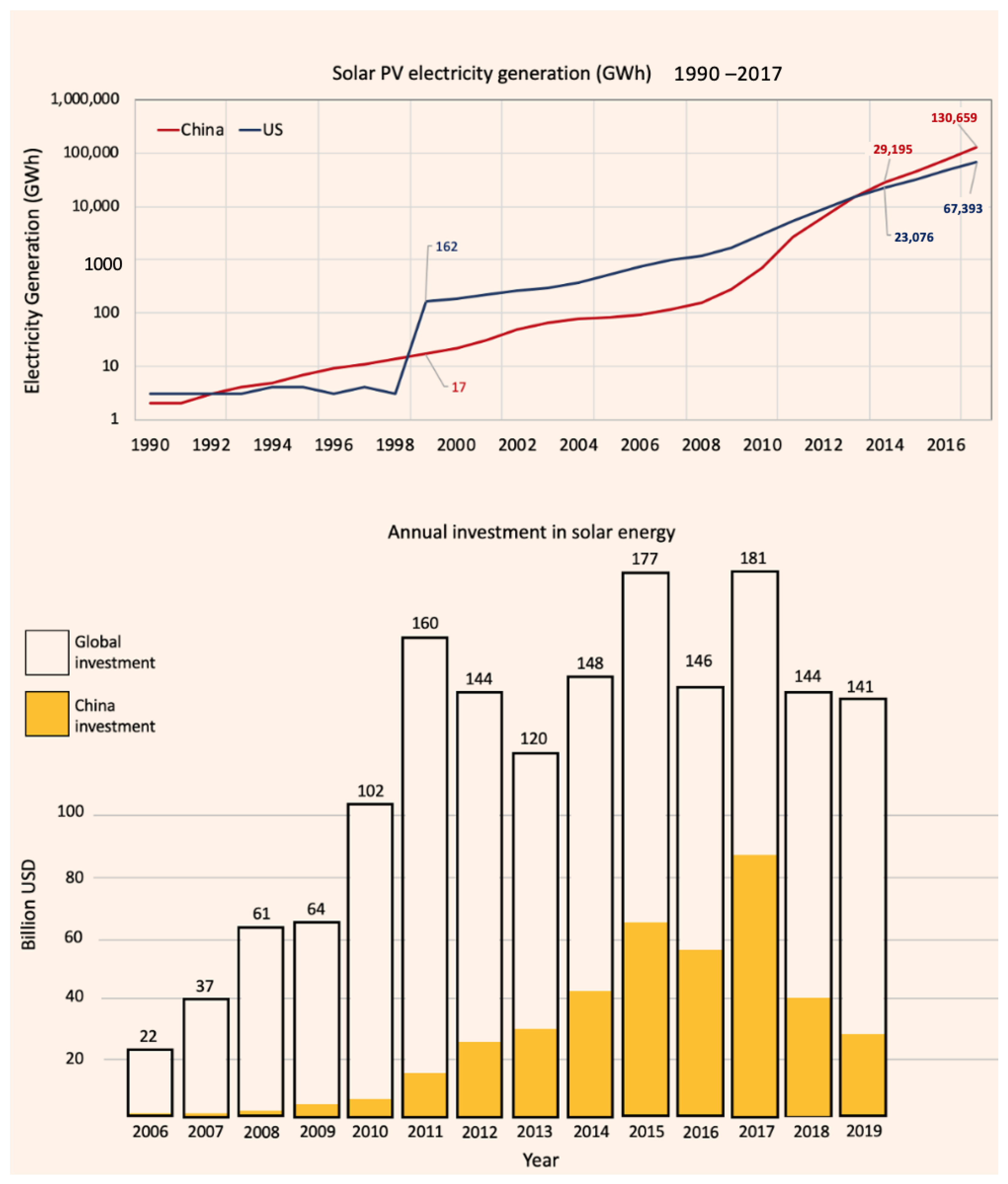 Energies 15 09037 g003 Energies 15 09037 g003