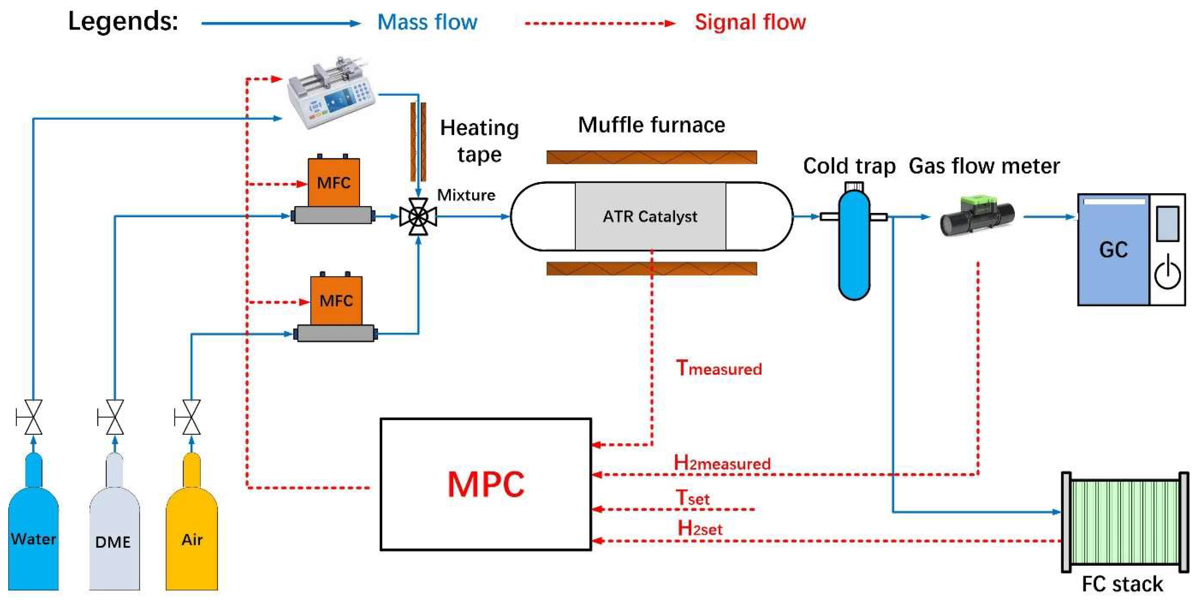 Energies Free FullText Hydrogen Production System through Dimethyl
