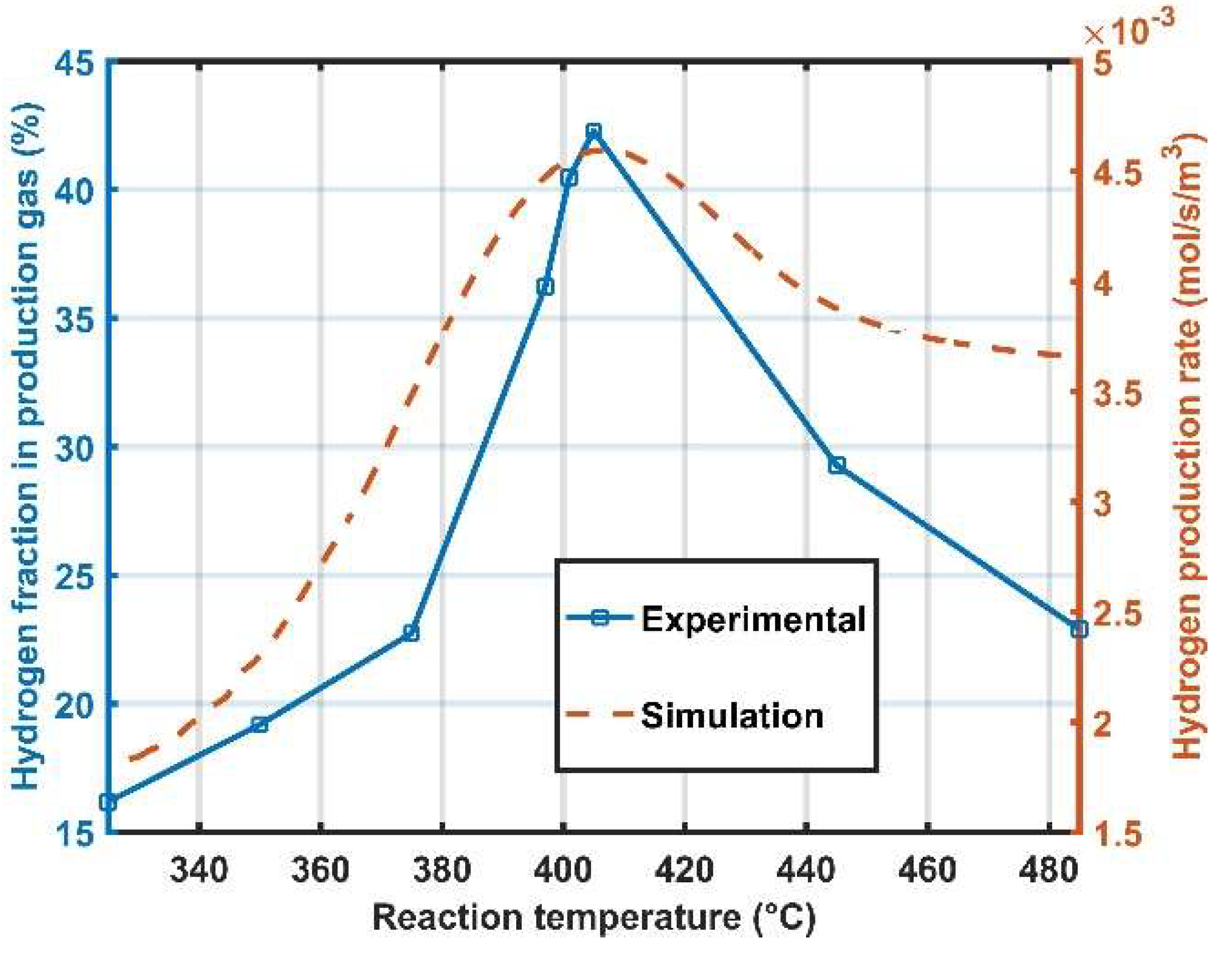 Energies 15 09038 g005 Energies 15 09038 g005