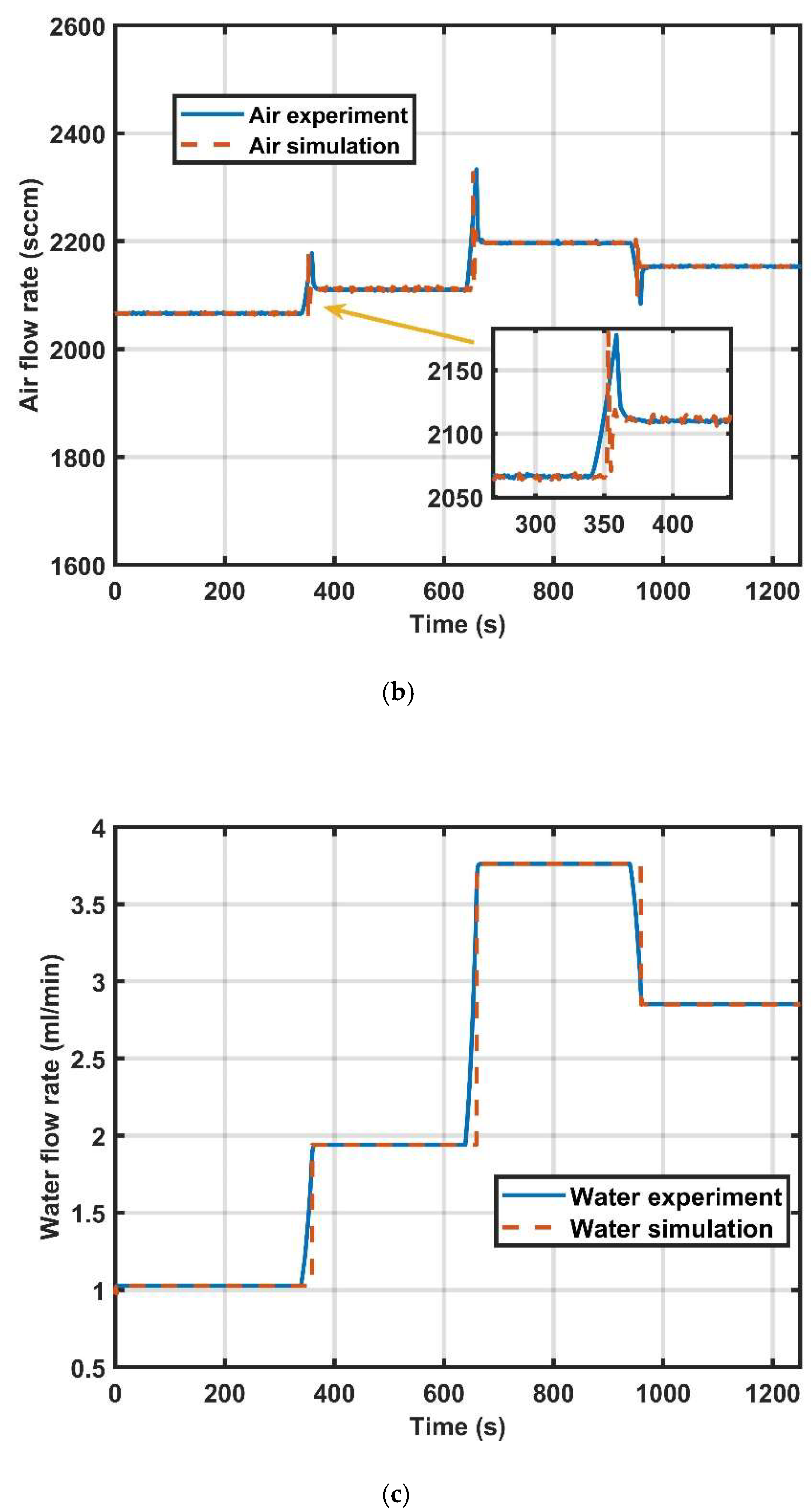Energies 15 09038 g007b Energies 15 09038 g007b