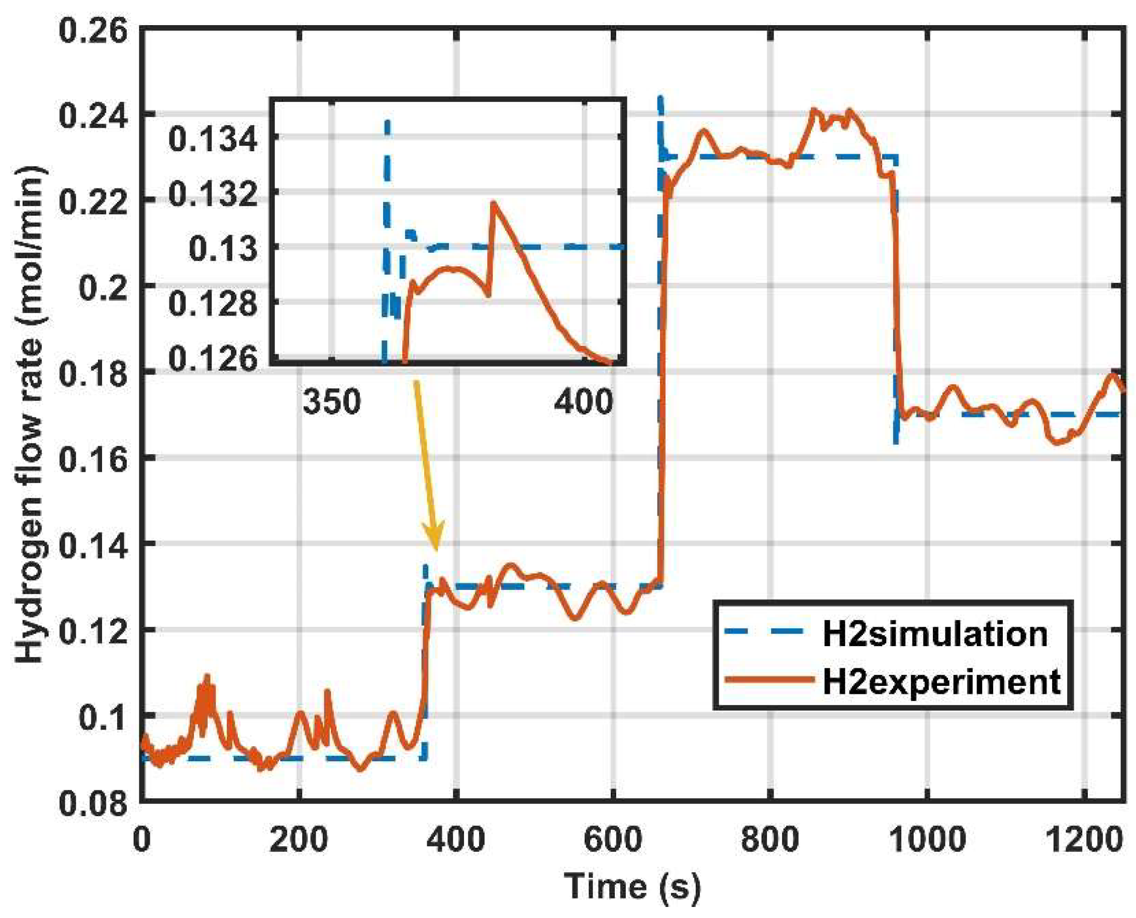 Energies 15 09038 g008 Energies 15 09038 g008