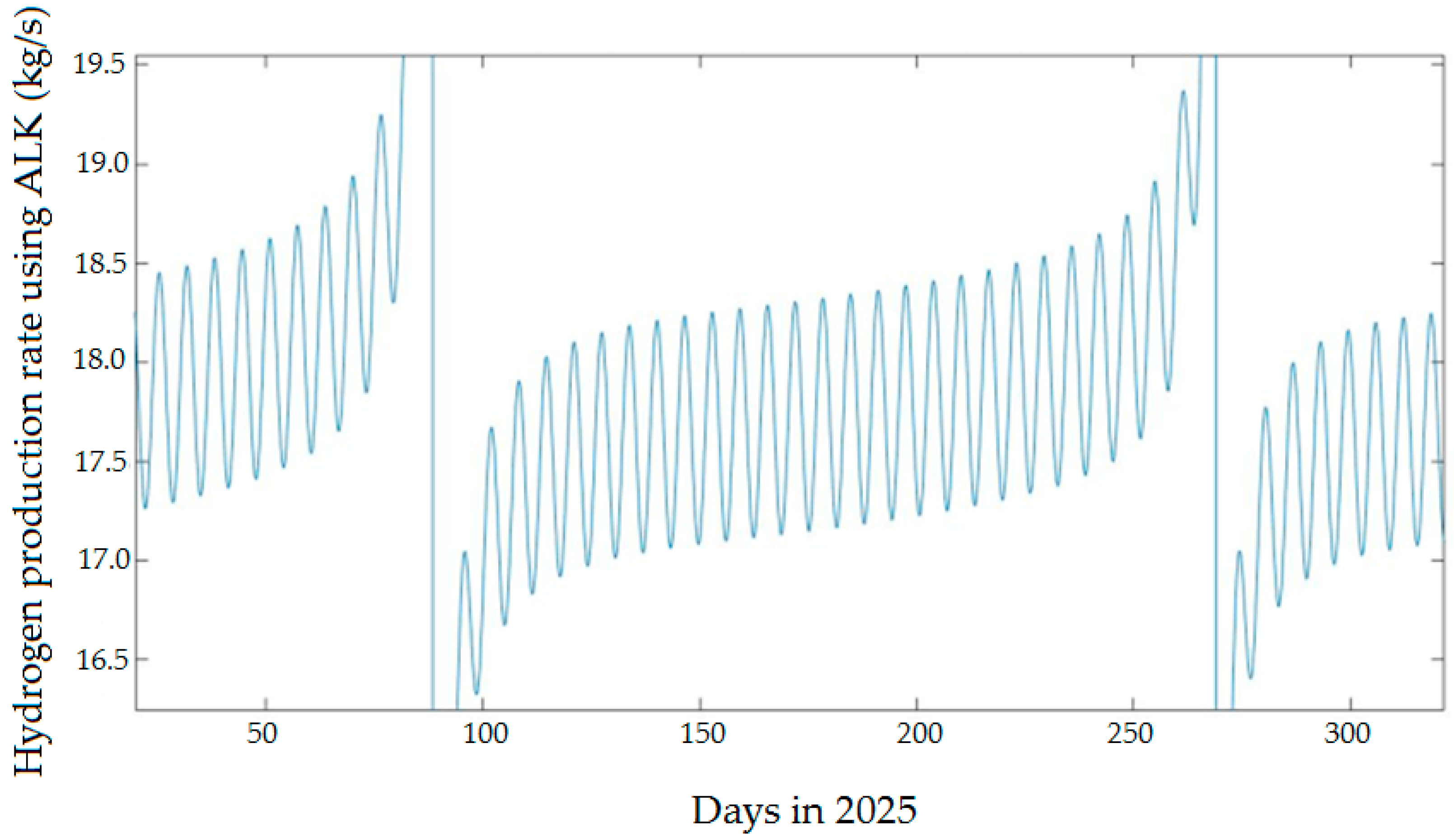 Energies 15 09039 g009