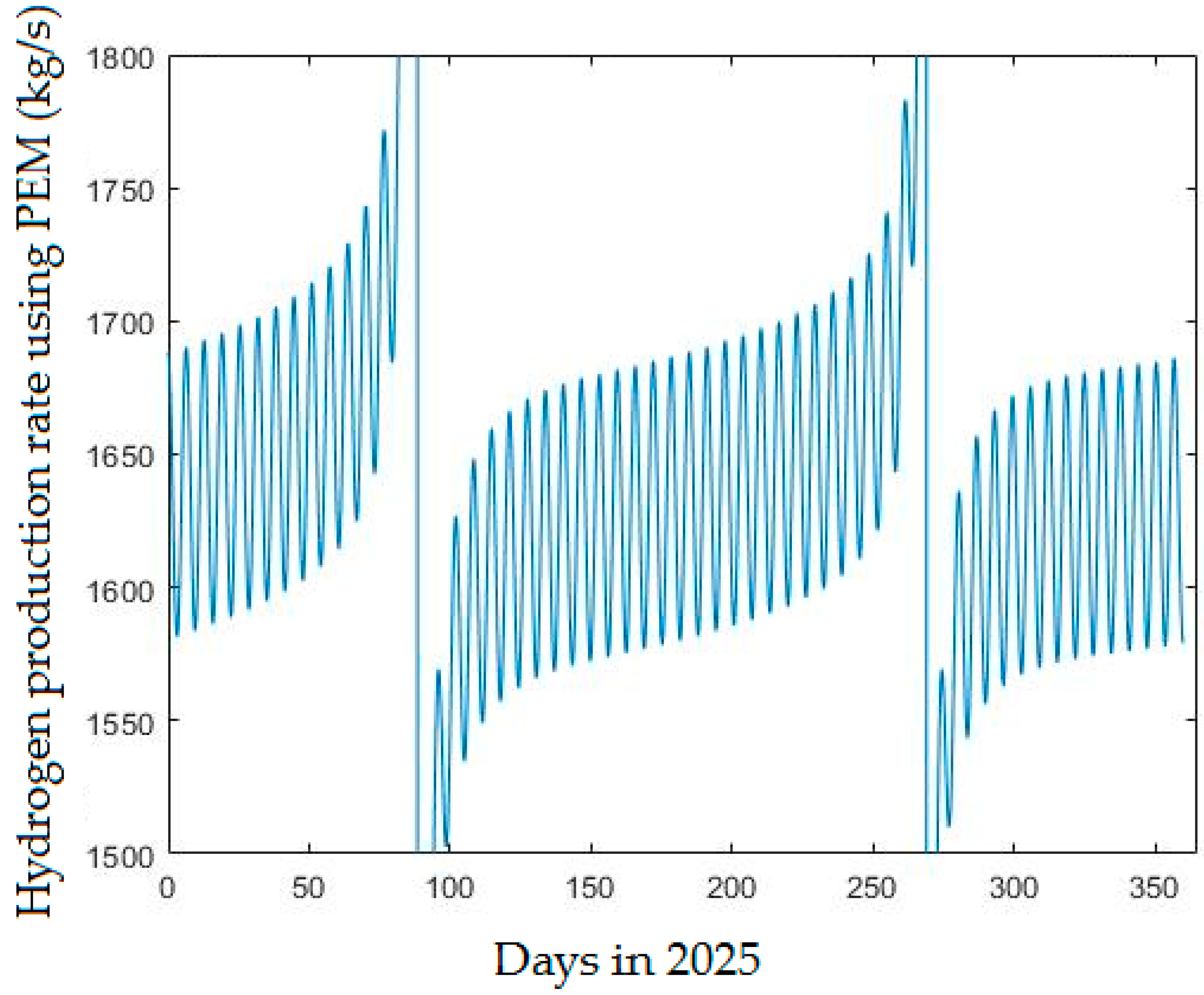 Energies 15 09039 g010