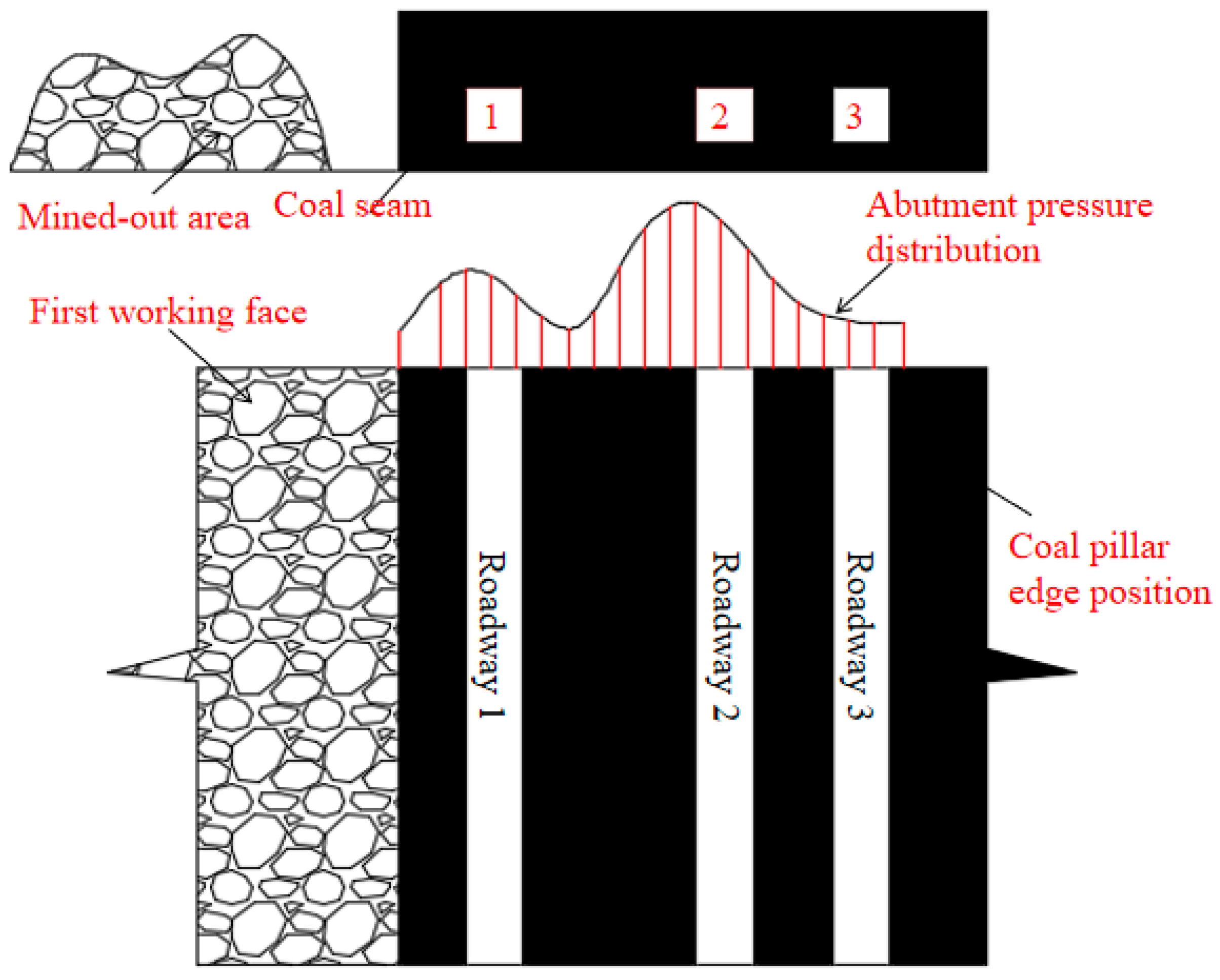 Energies 15 09040 g004
