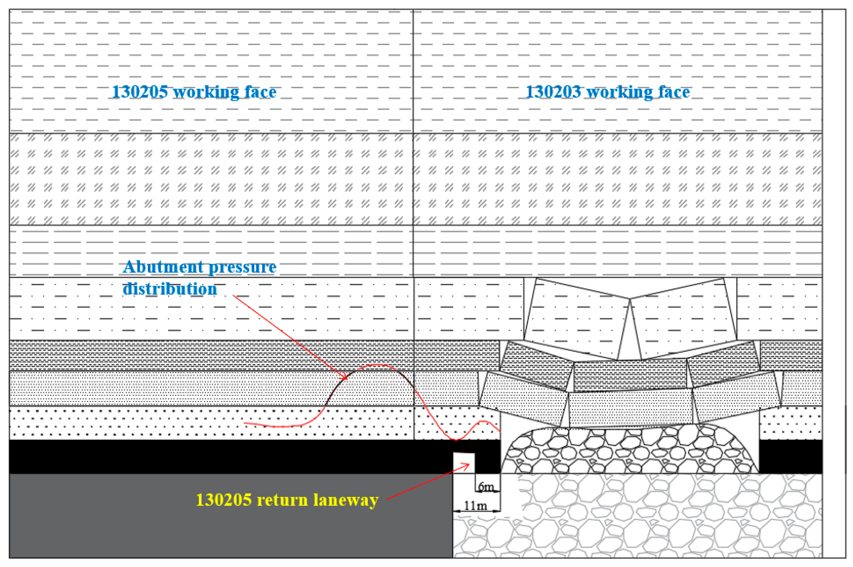 Energies 15 09040 g007