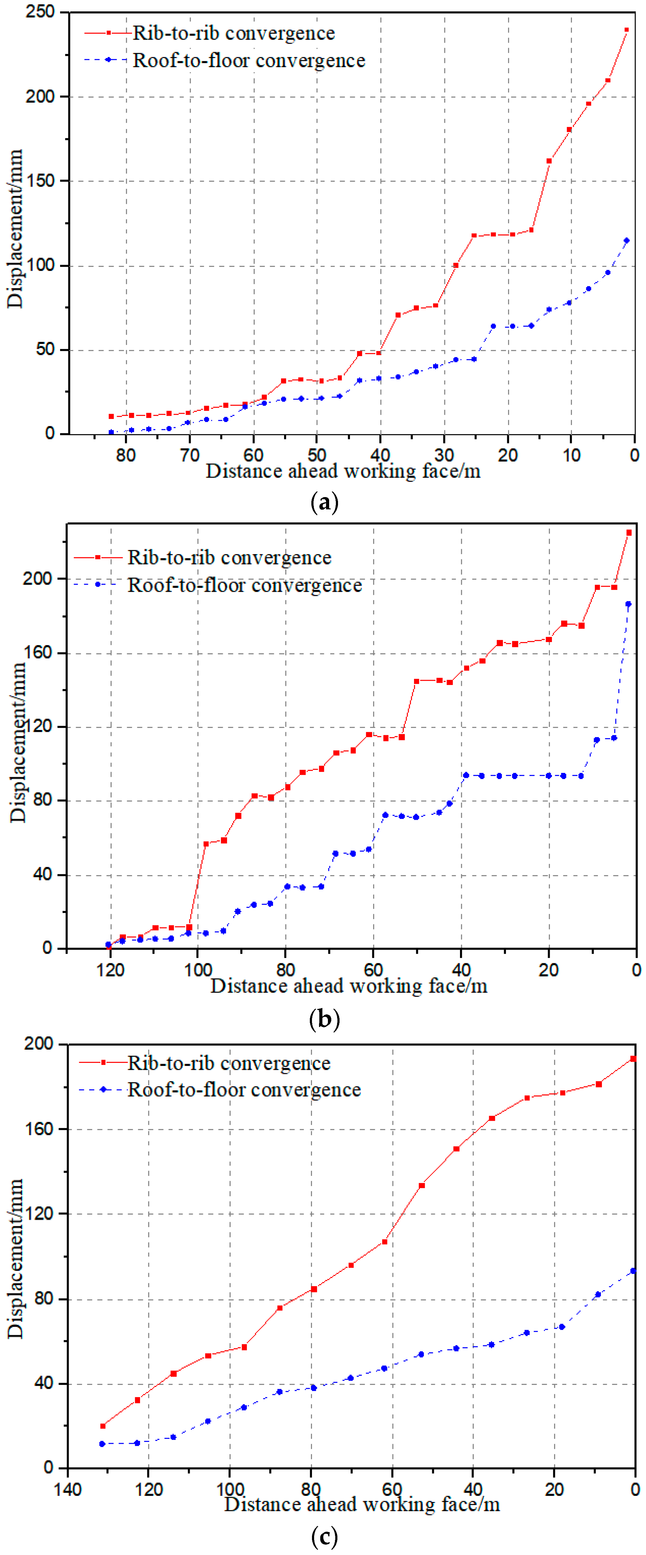 Energies 15 09040 g013