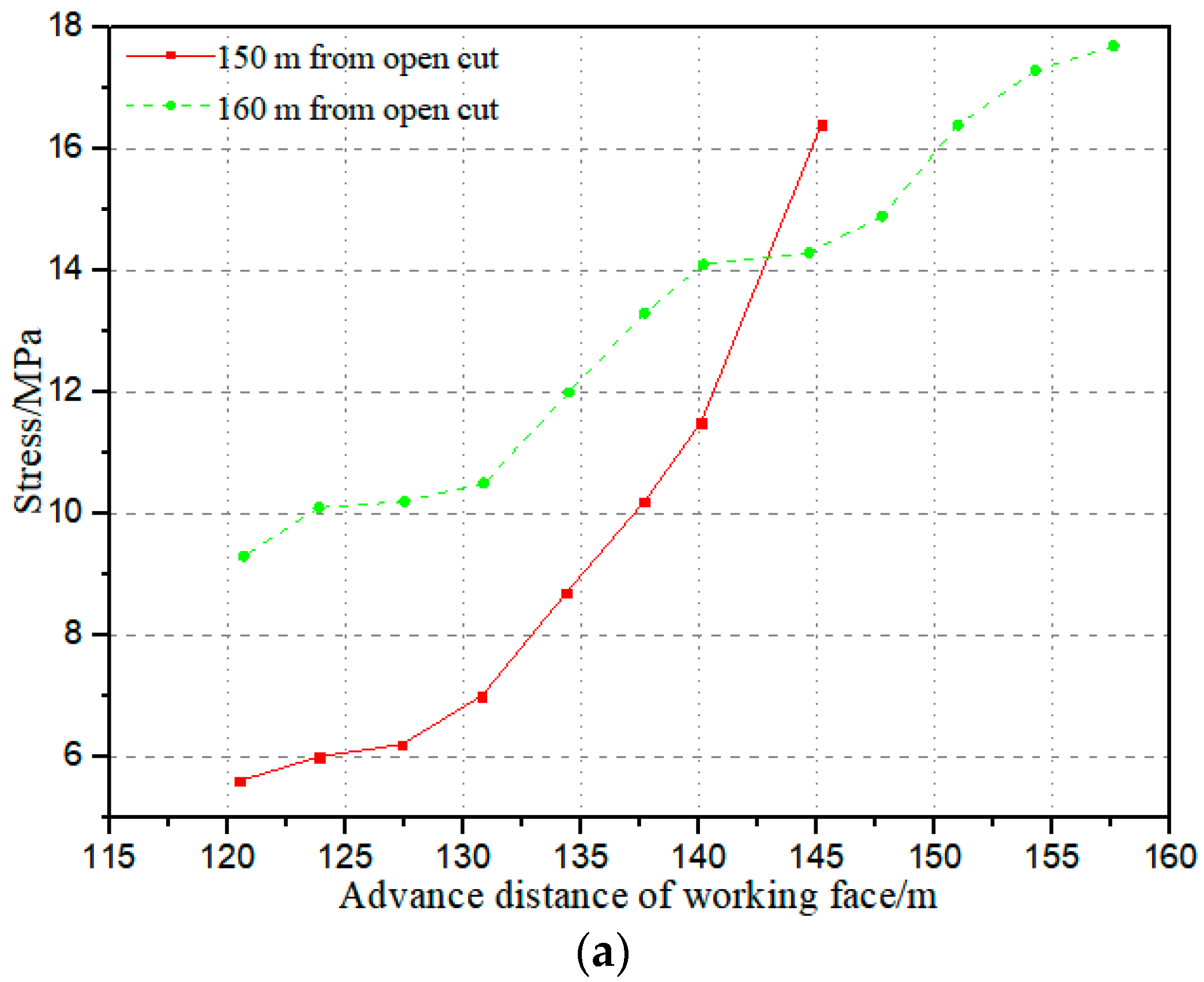 Energies 15 09040 g014a