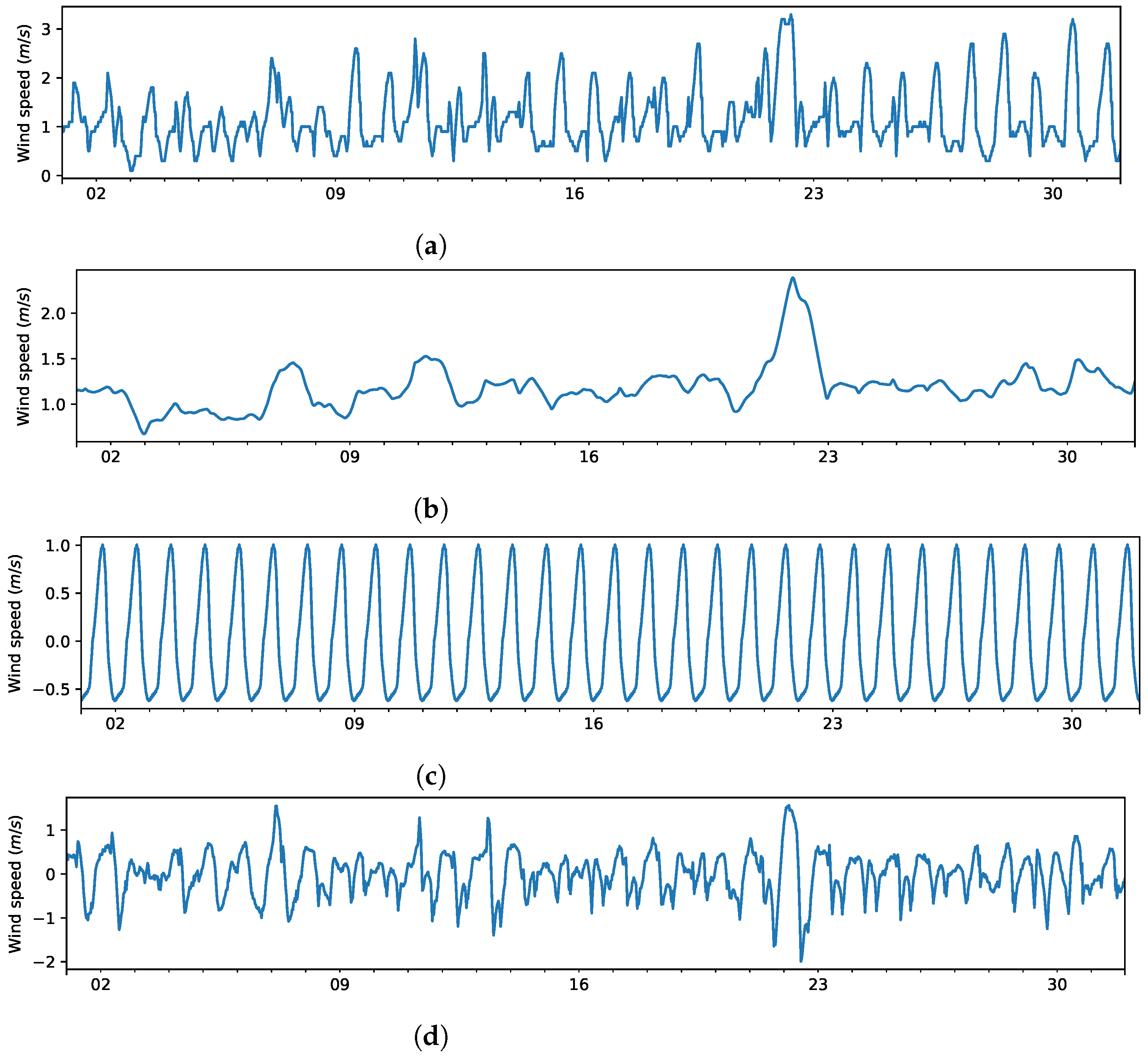 Energies 15 09045 g007