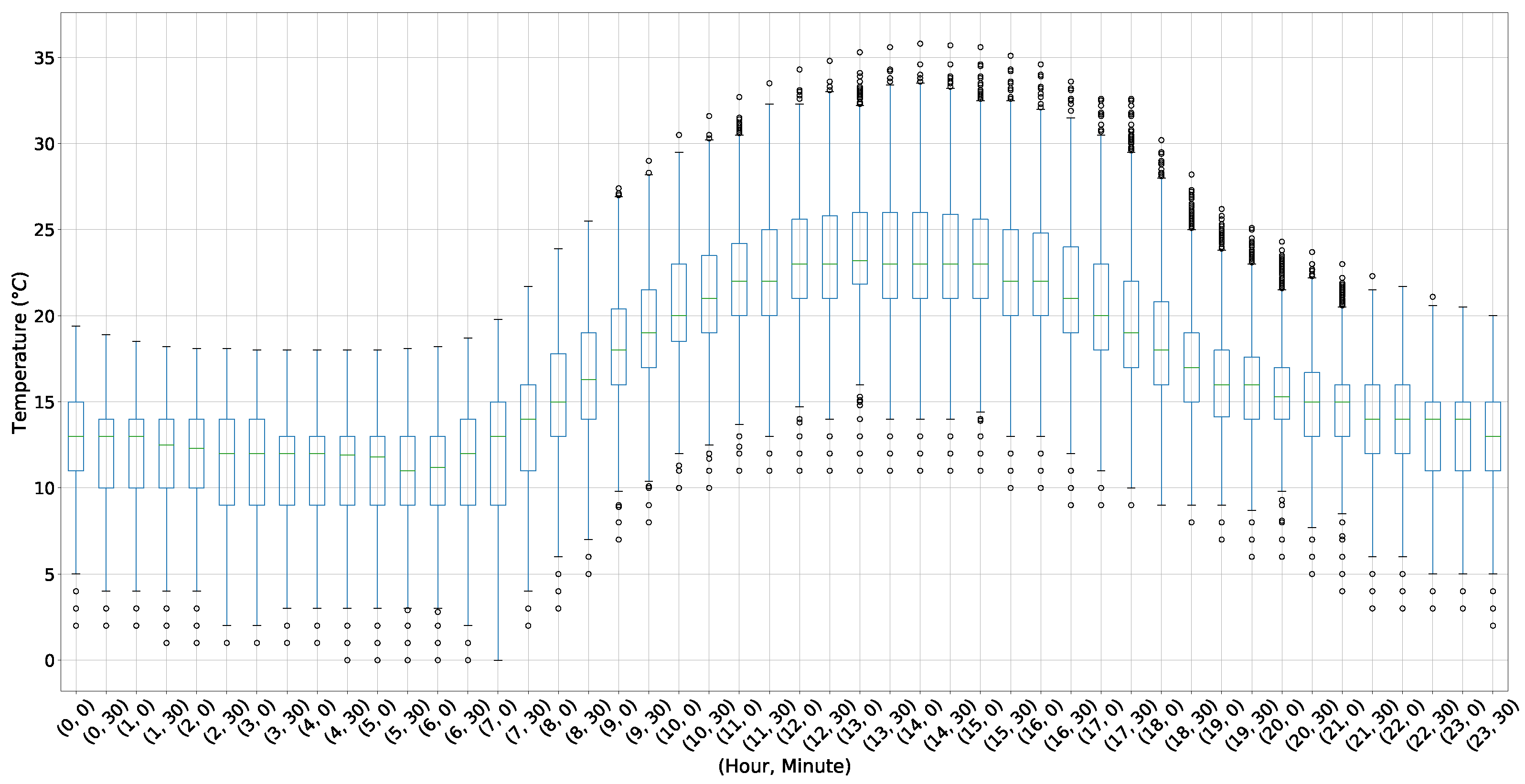 Energies 15 09045 g008