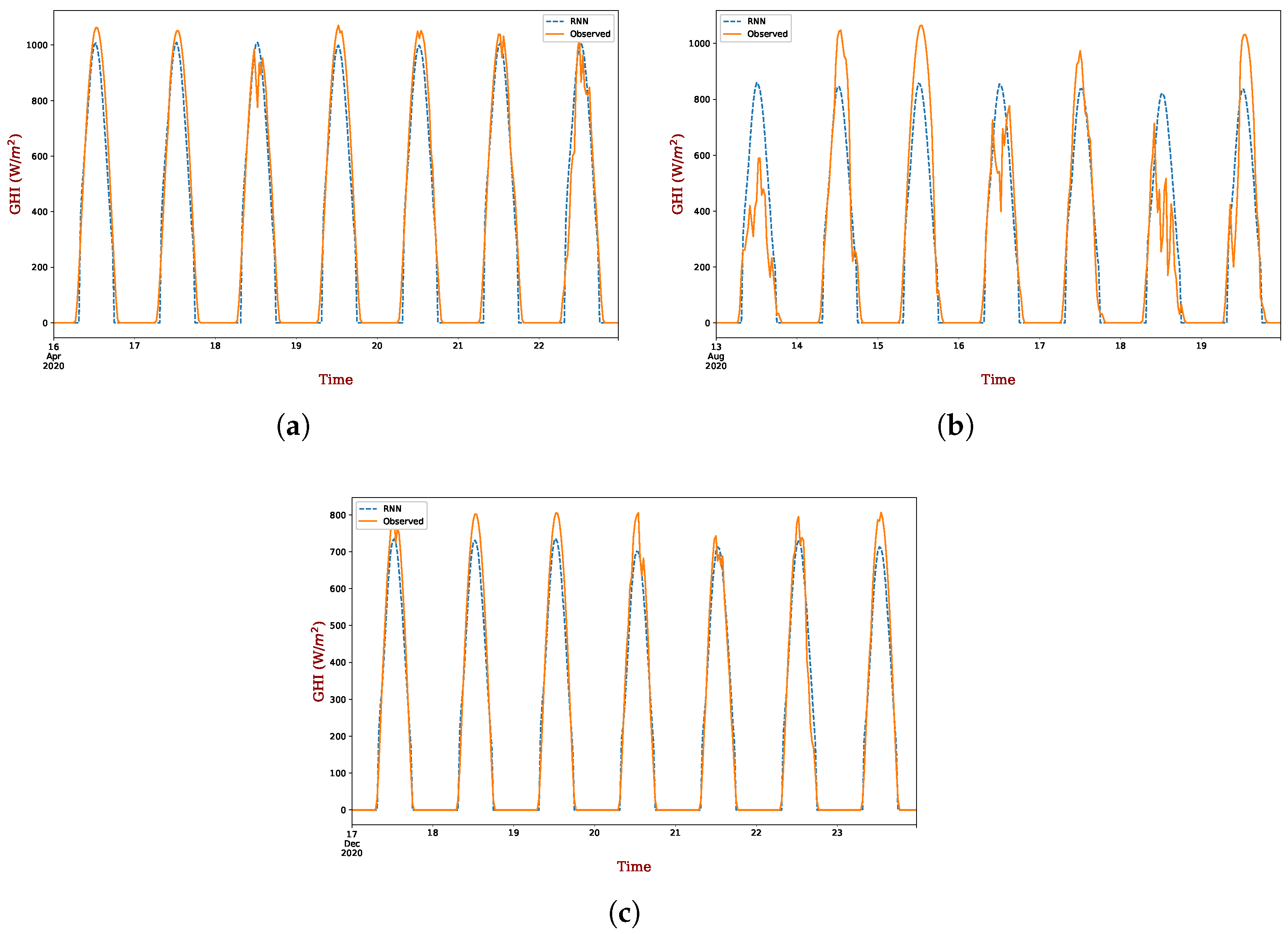 Energies 15 09045 g012