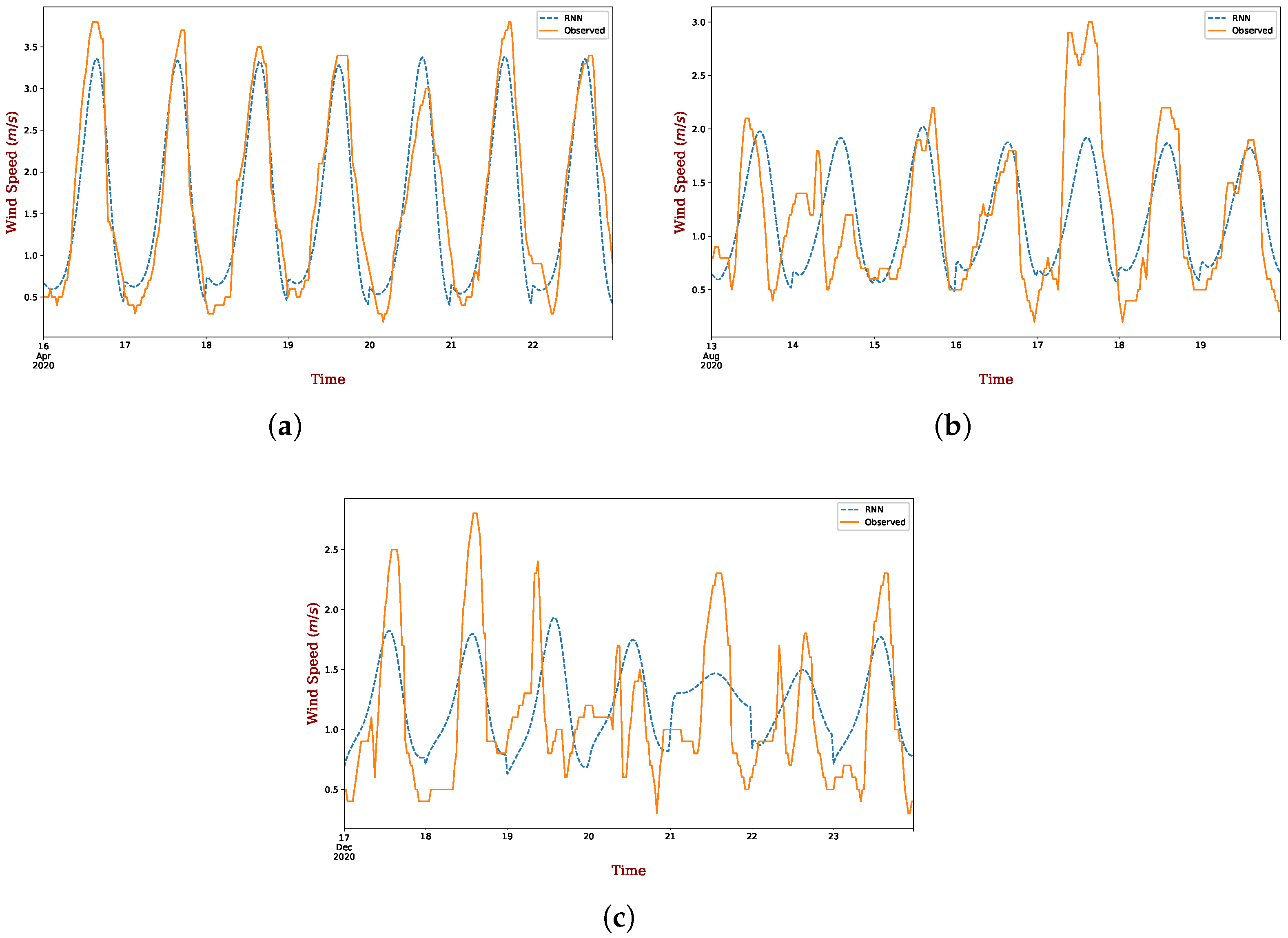 Energies 15 09045 g013