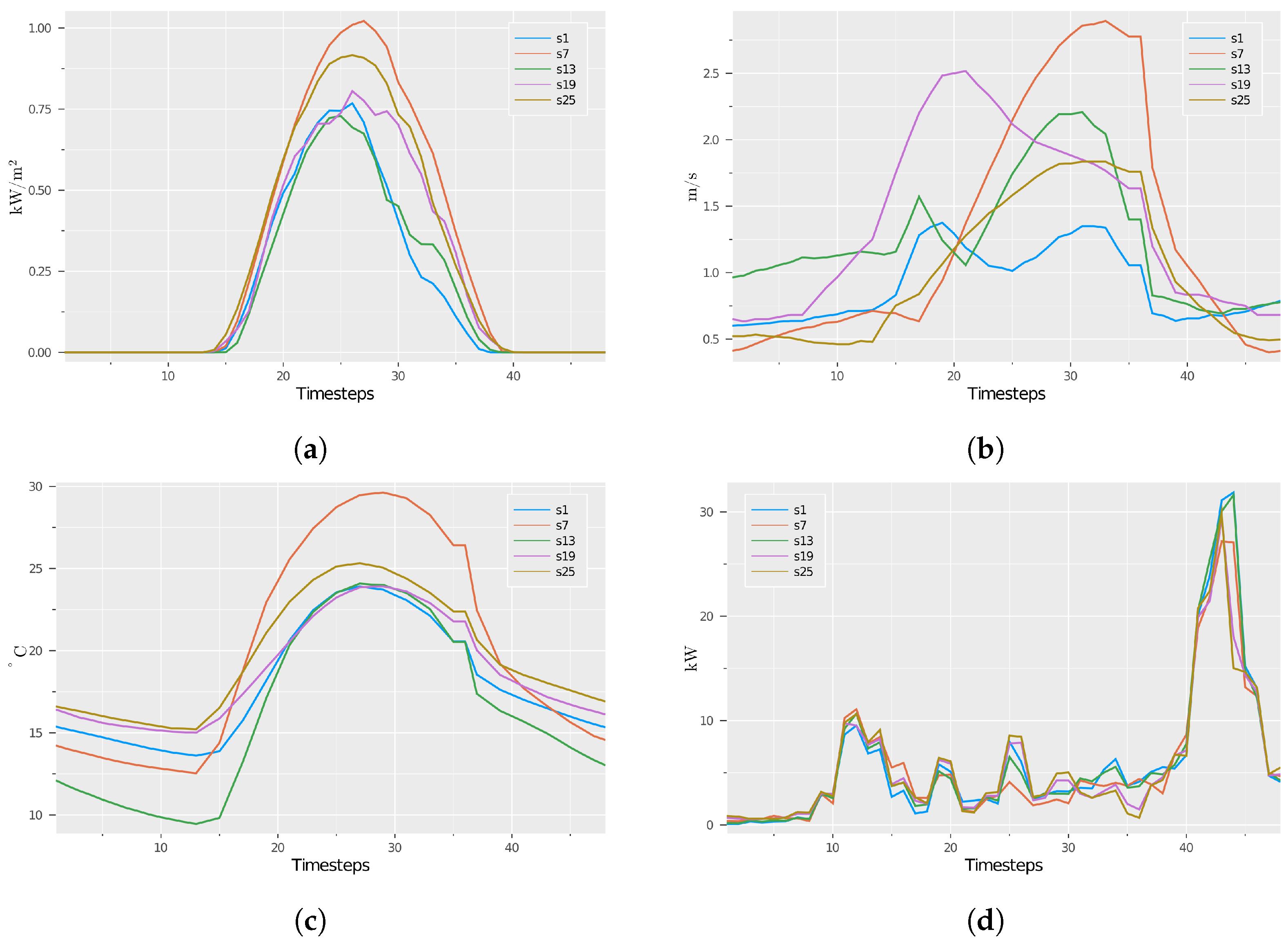 Energies 15 09045 g016