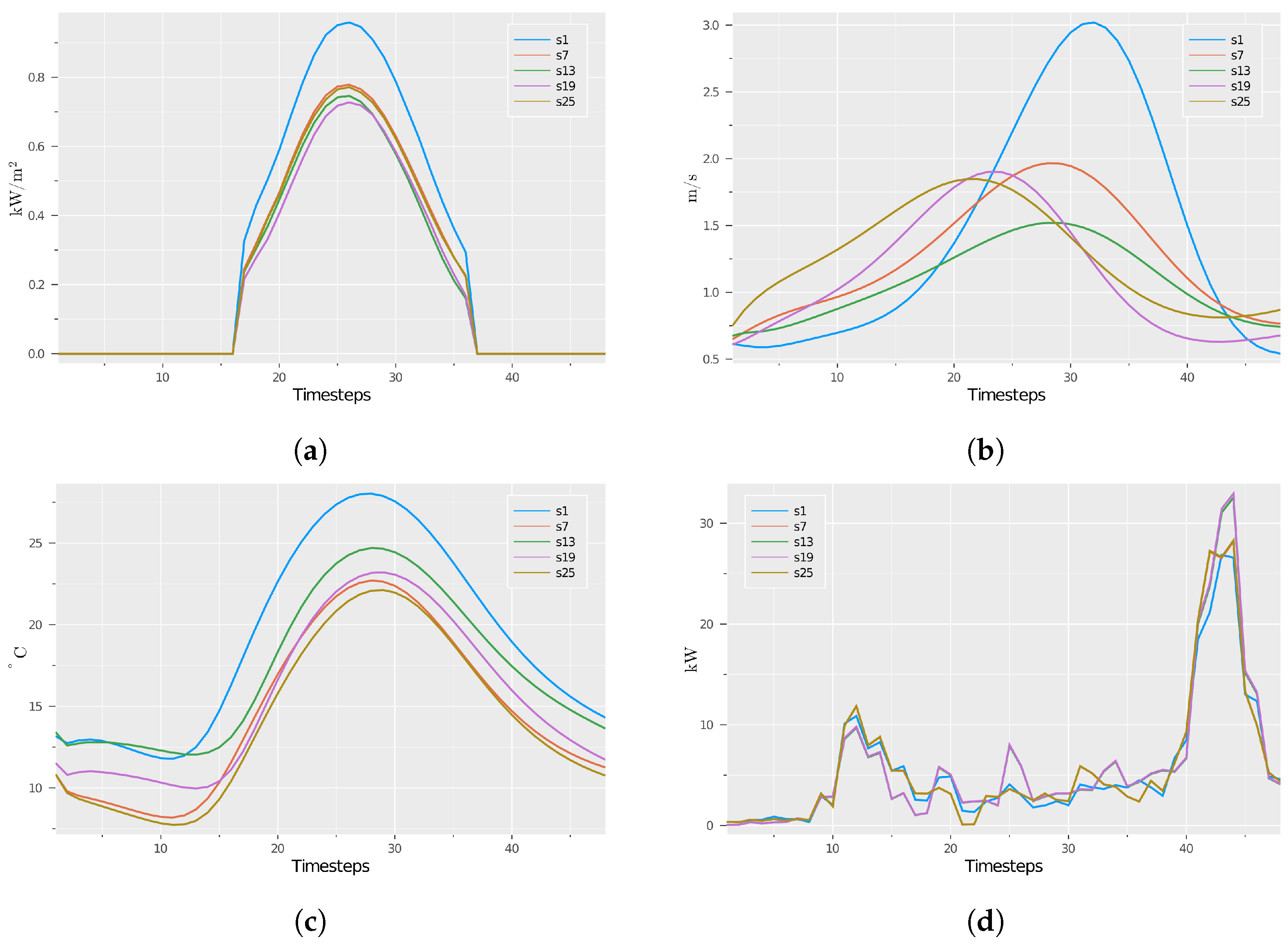 Energies 15 09045 g017
