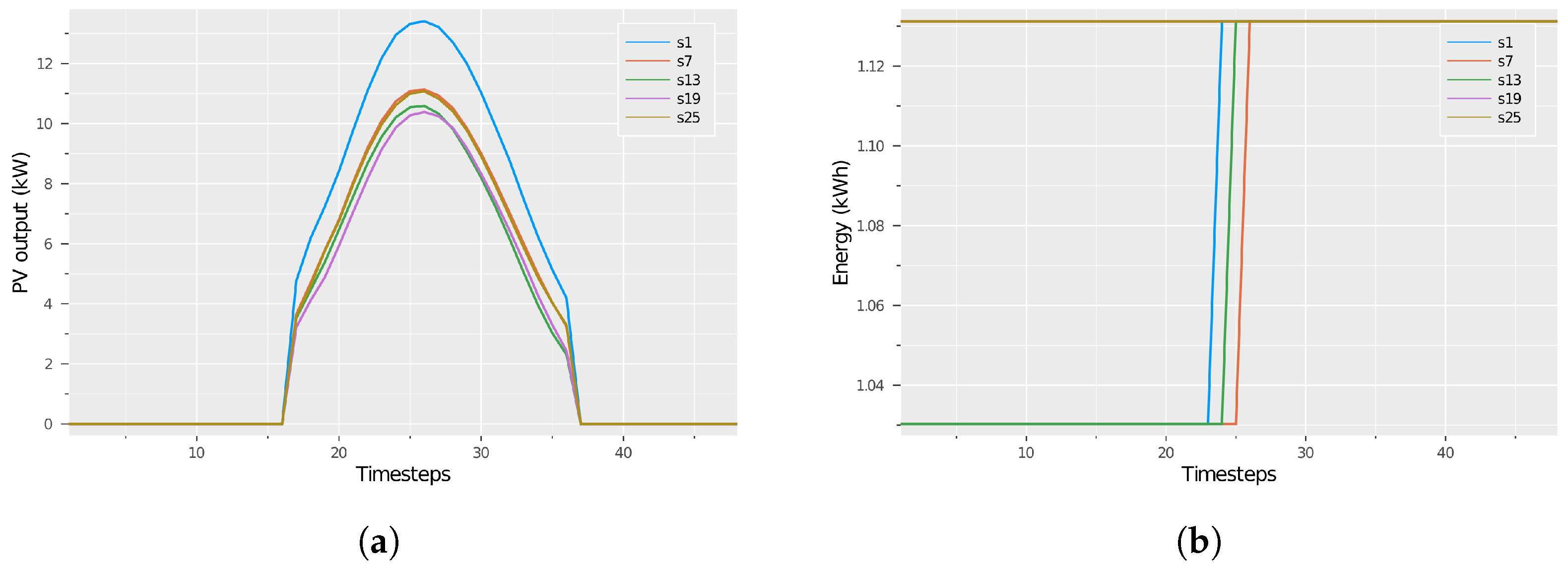 Energies 15 09045 g018
