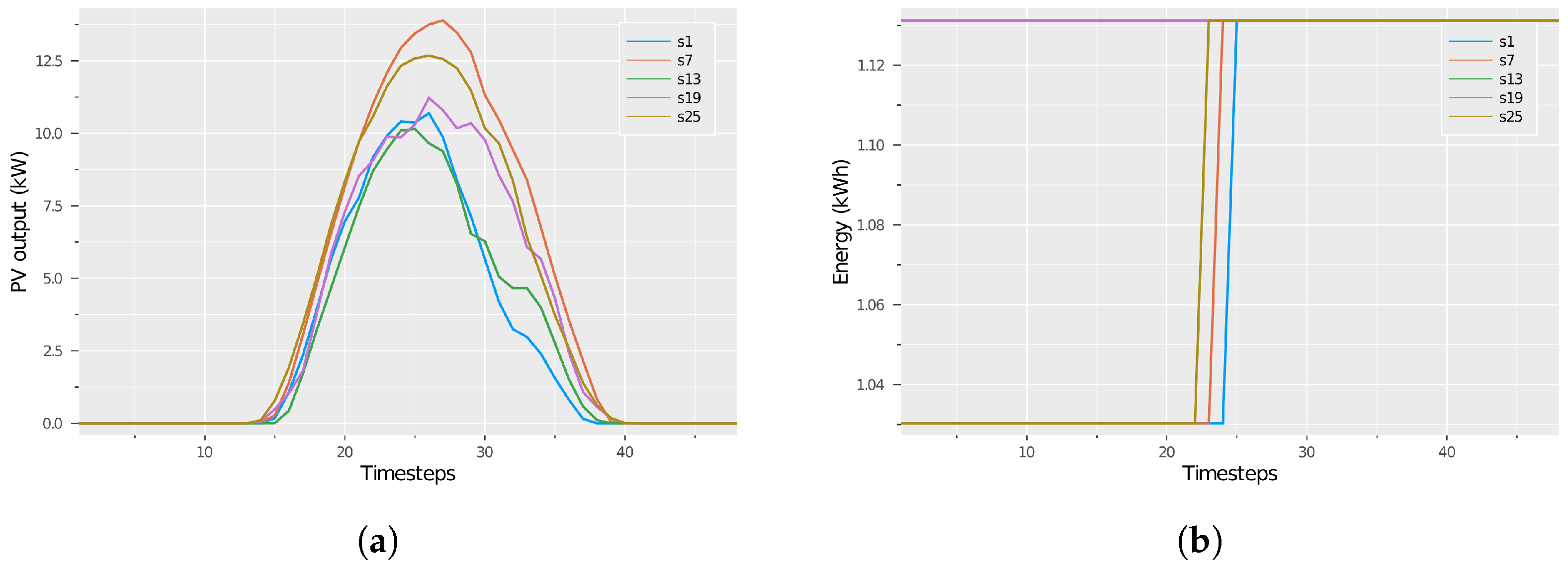 Energies 15 09045 g019