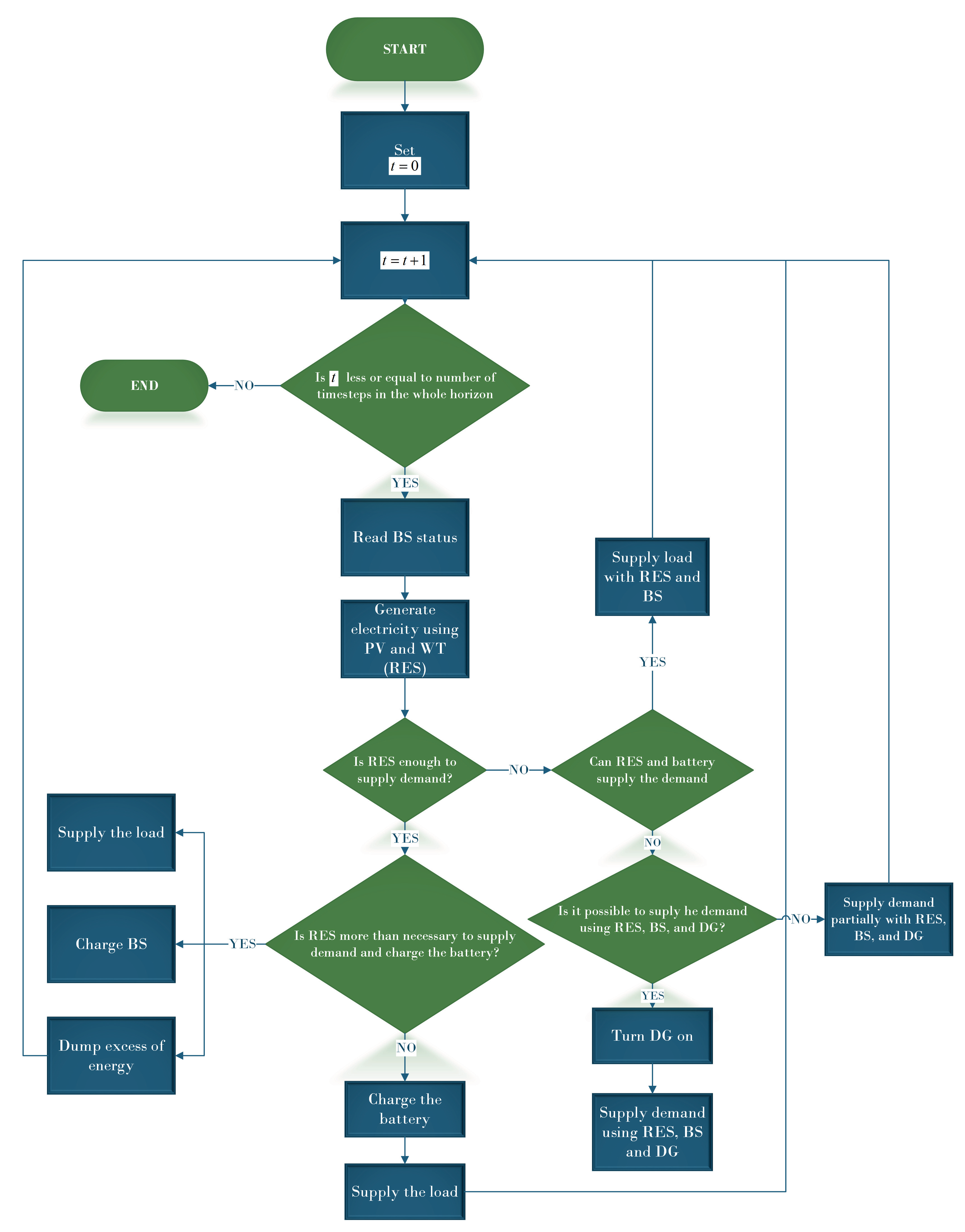 Energies 15 09045 g020