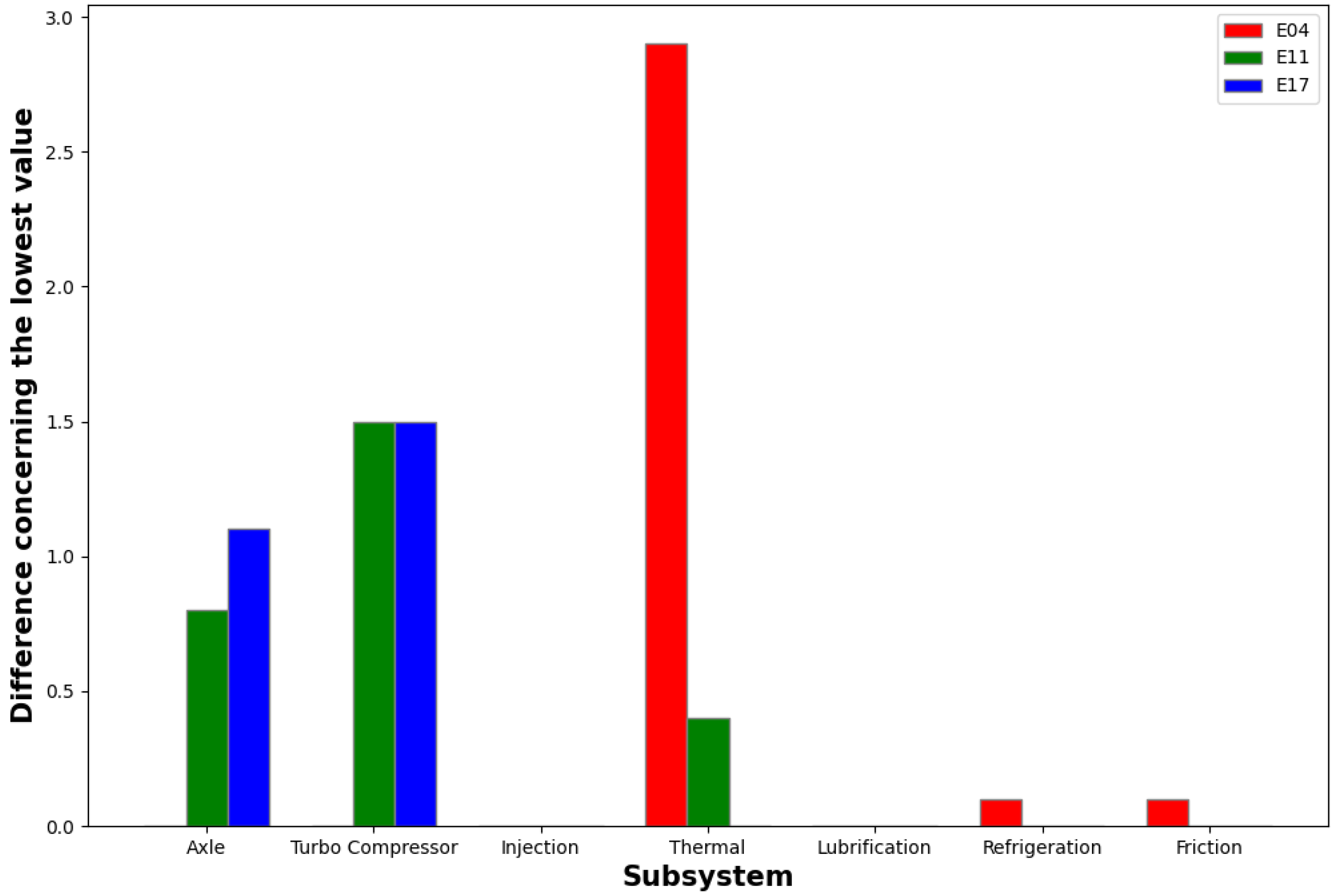 Energies 15 09047 g018 Energies 15 09047 g018