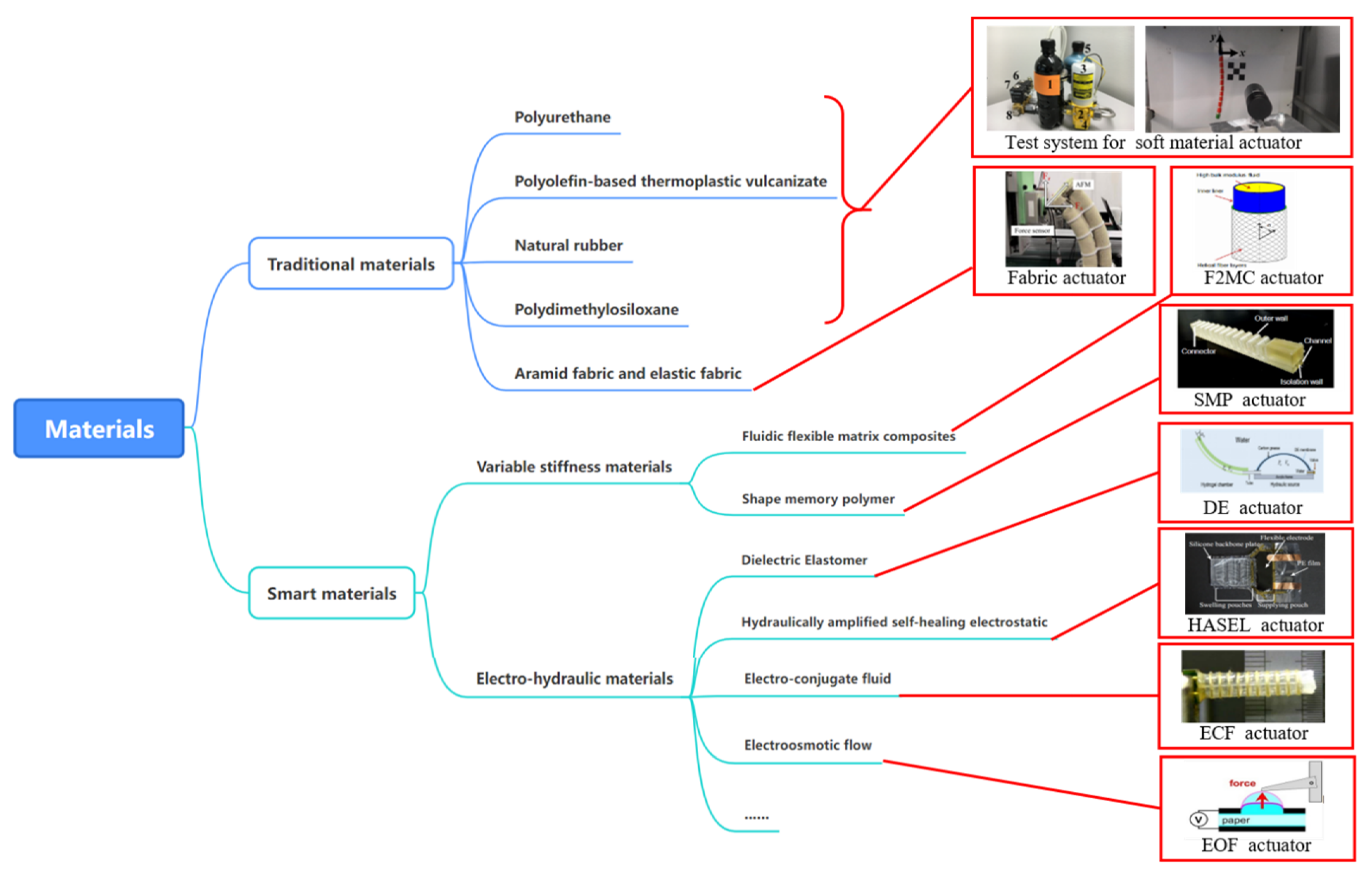 Energies 15 09048 g002