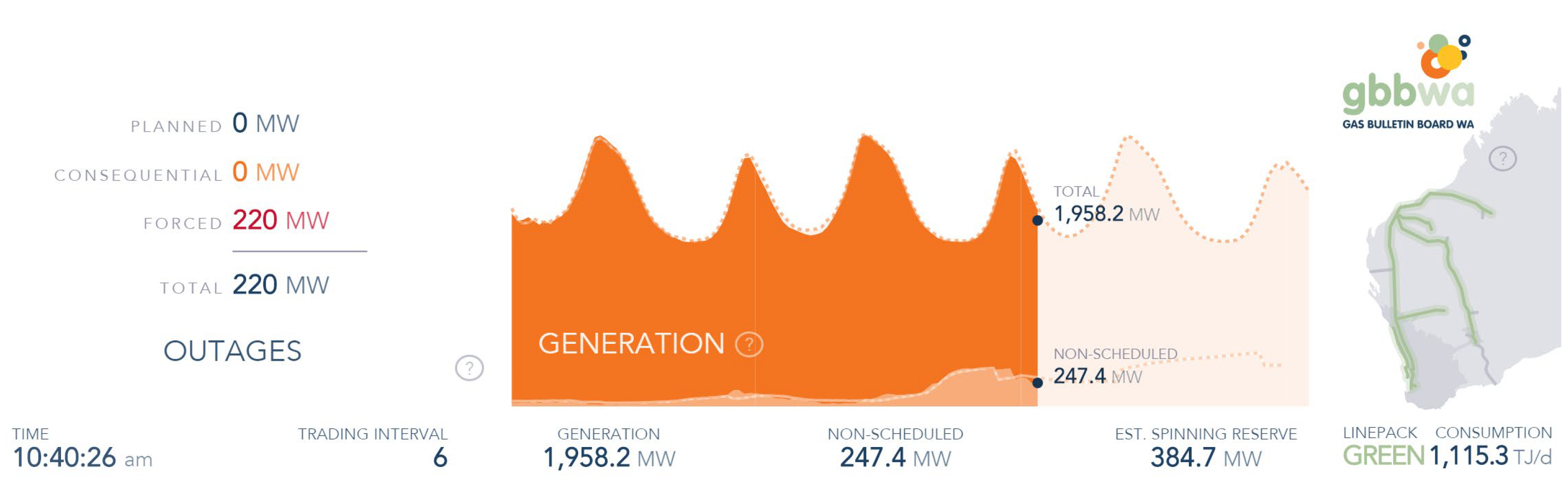 Energies 15 09049 g003 Energies 15 09049 g003