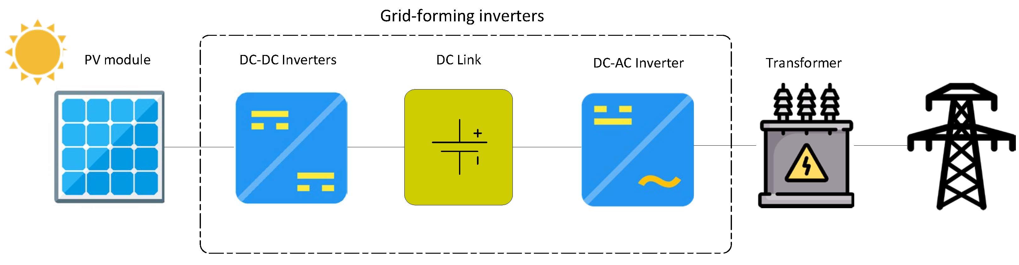 Energies Free FullText GridForming Virtual Power Plants Concepts
