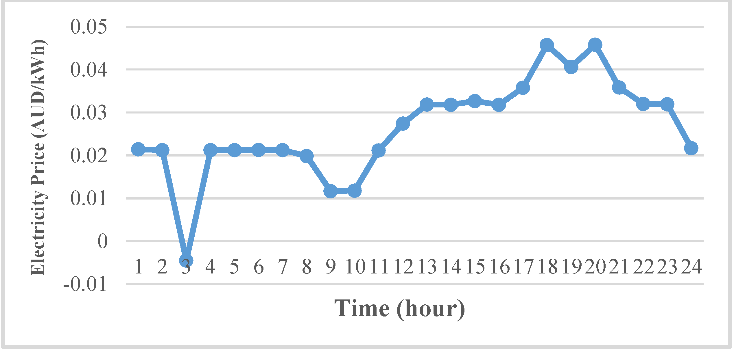 Energies 15 09049 g008 Energies 15 09049 g008