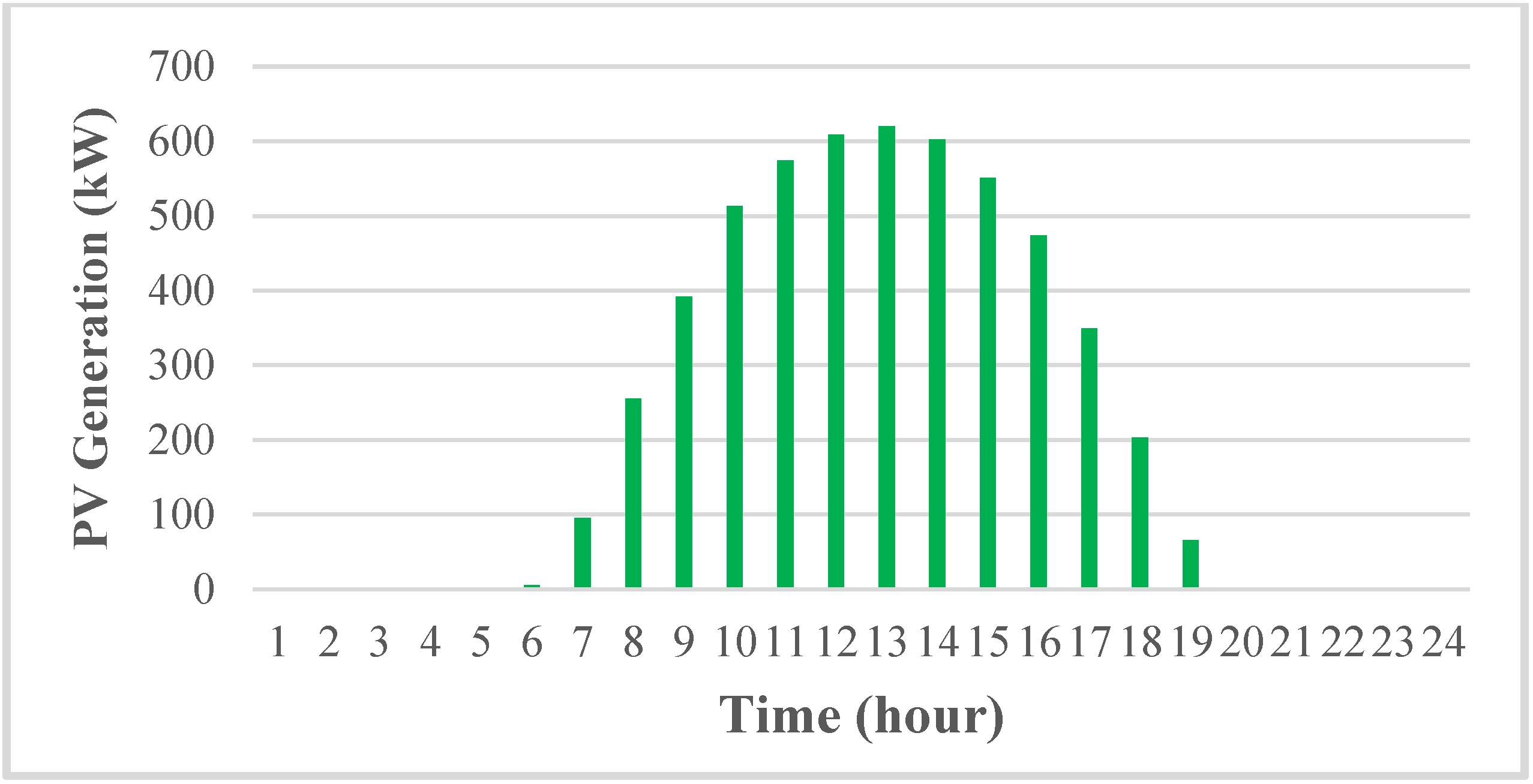 Energies 15 09049 g009 Energies 15 09049 g009