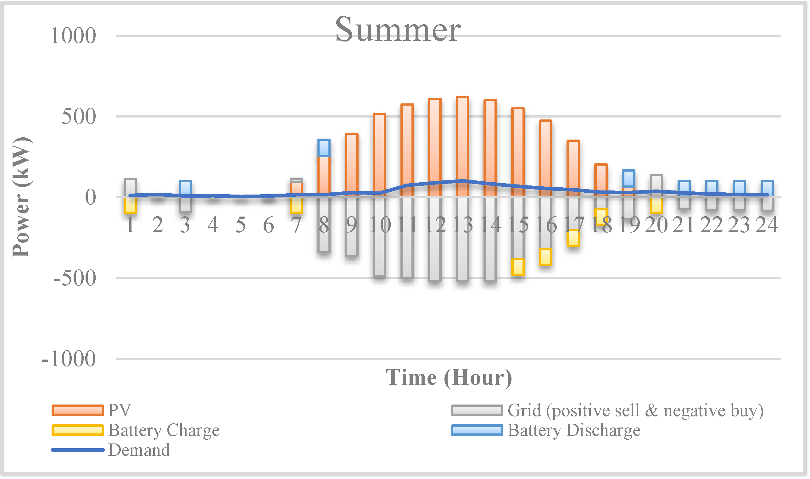Energies 15 09049 g010 Energies 15 09049 g010