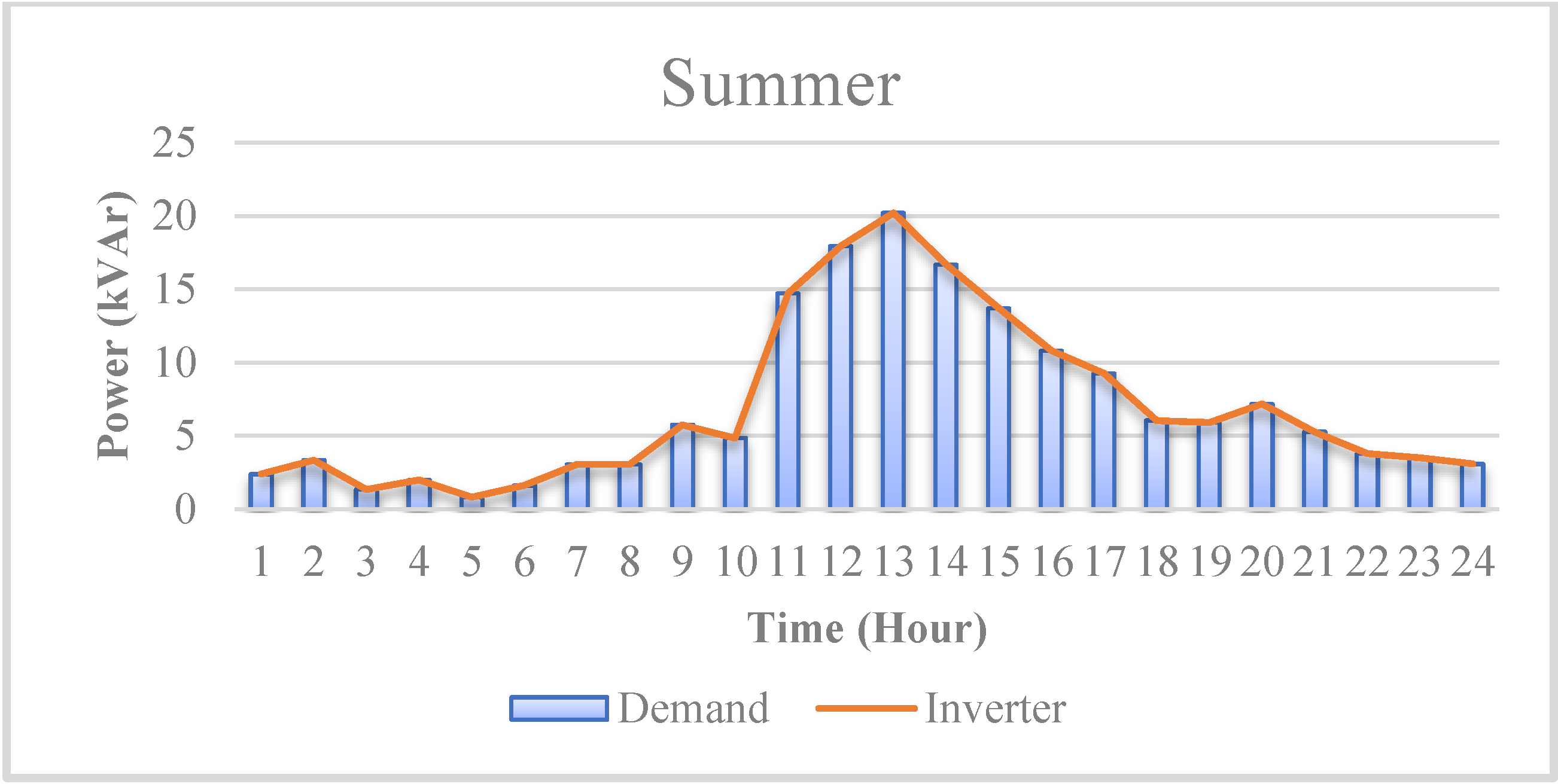 Energies 15 09049 g011 Energies 15 09049 g011