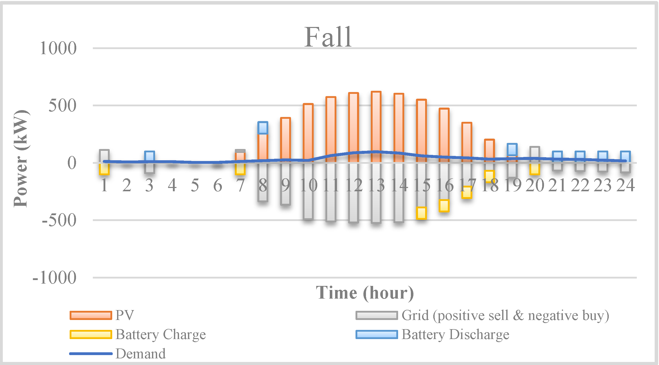 Energies 15 09049 g012 Energies 15 09049 g012