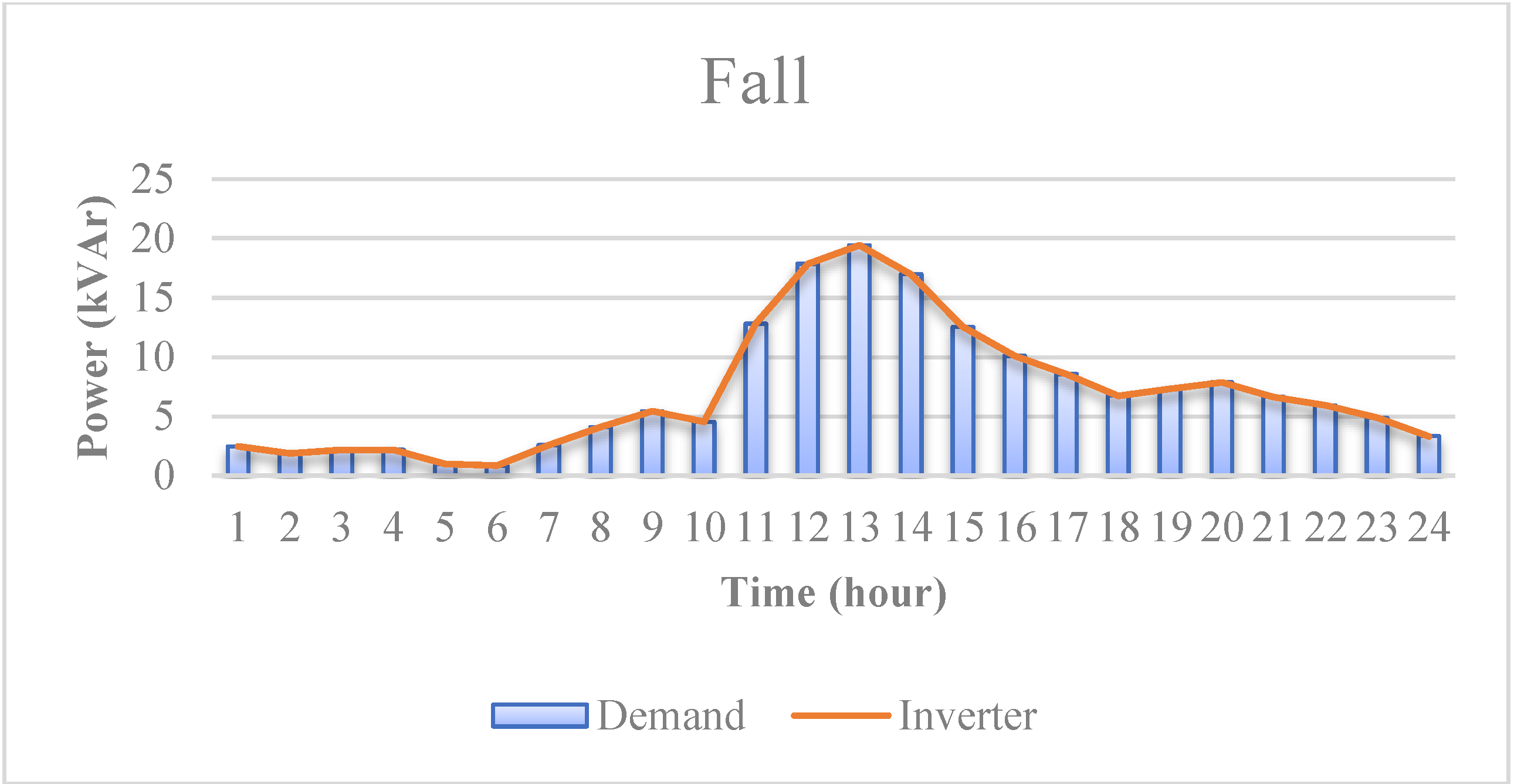 Energies 15 09049 g013 Energies 15 09049 g013
