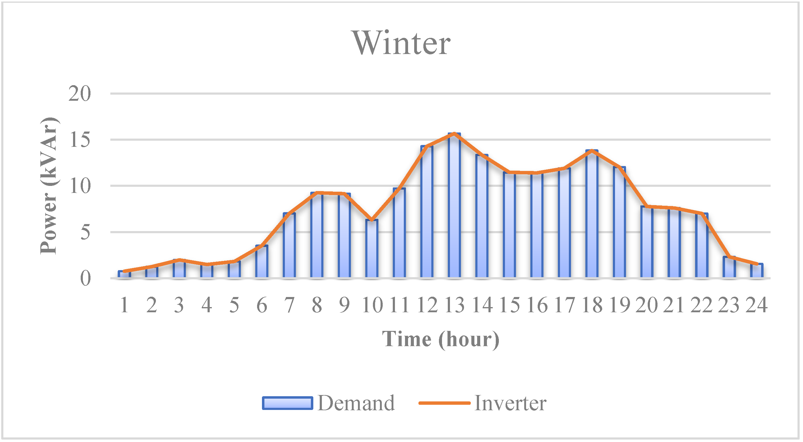 Energies 15 09049 g015 Energies 15 09049 g015