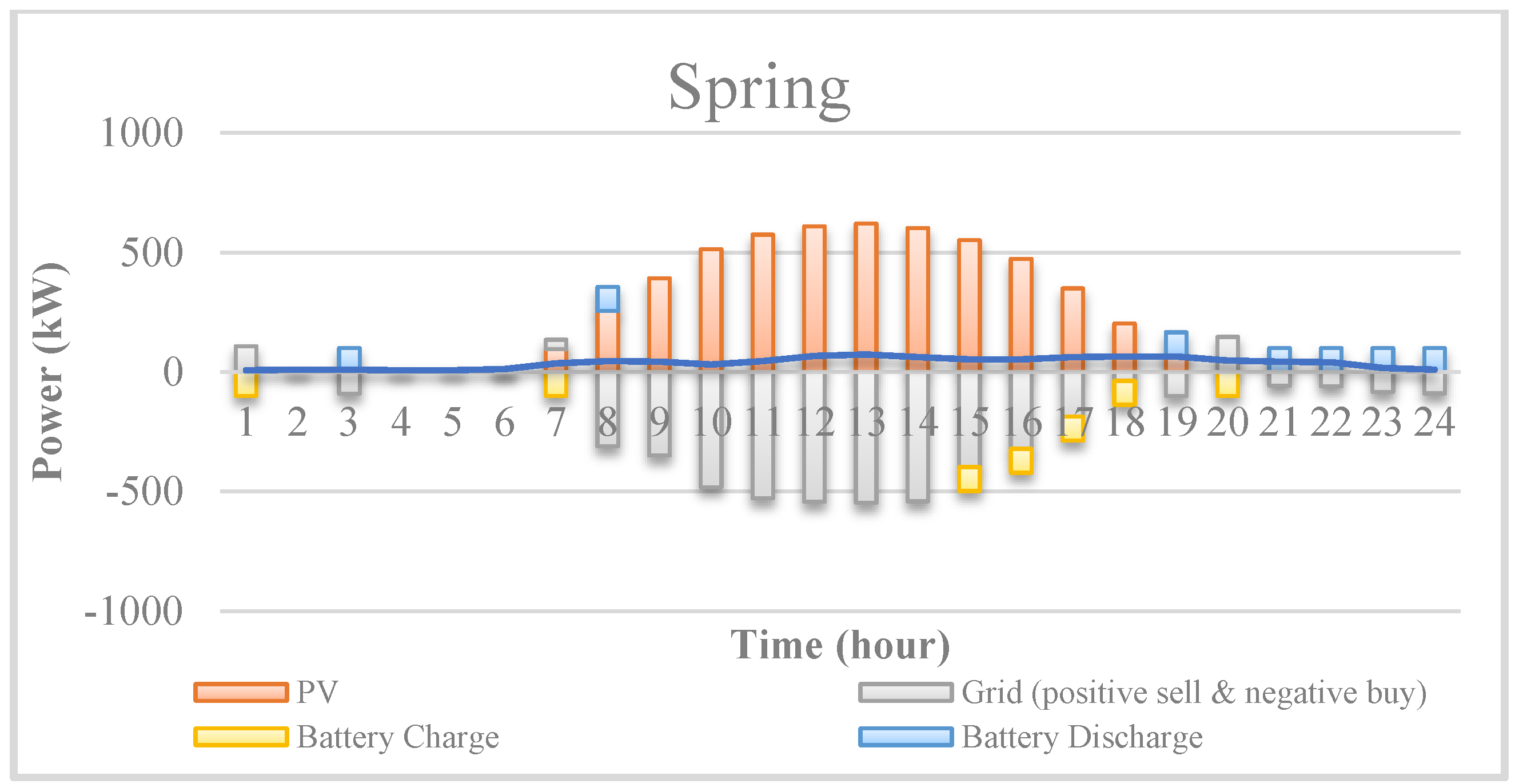 Energies 15 09049 g016 Energies 15 09049 g016