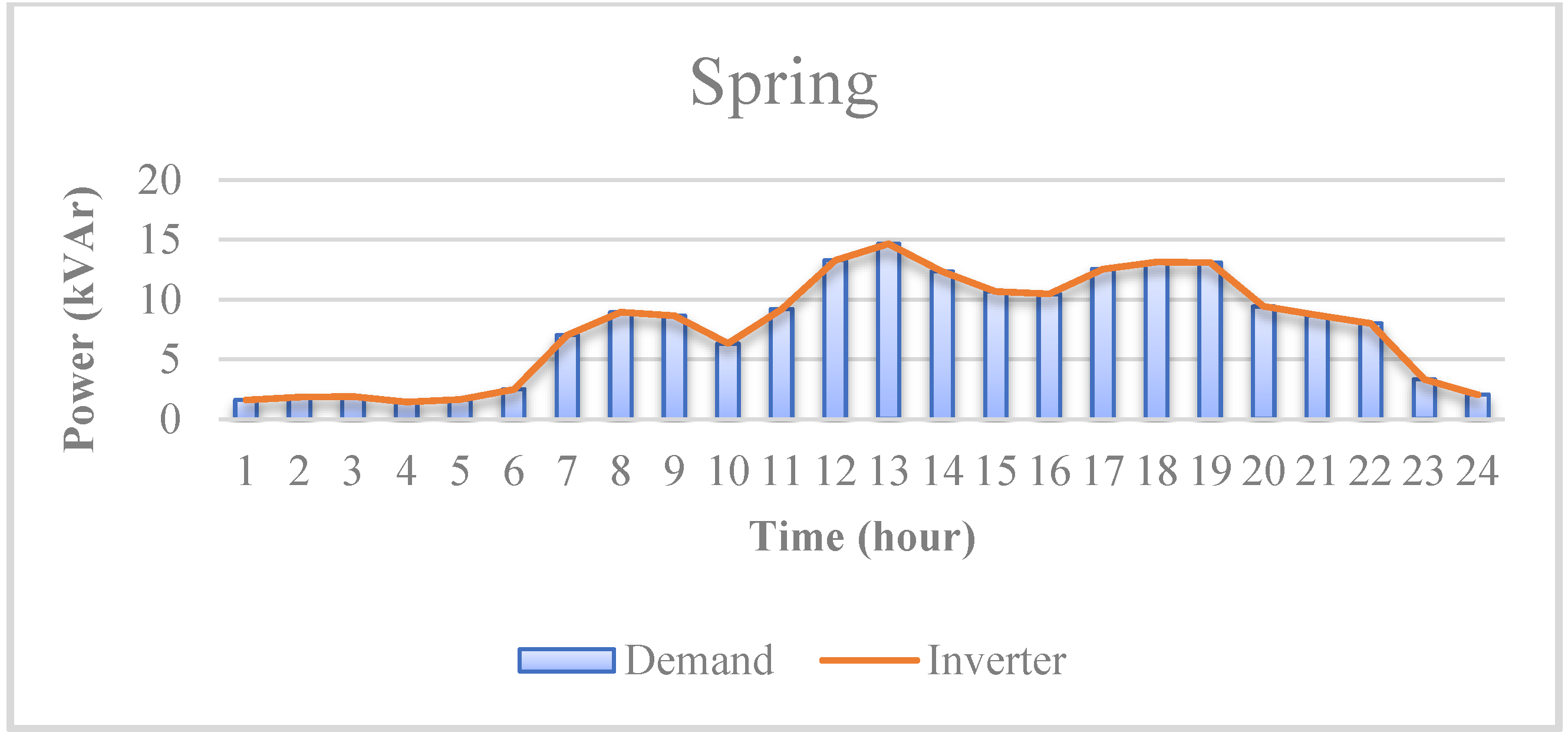 Energies 15 09049 g017 Energies 15 09049 g017